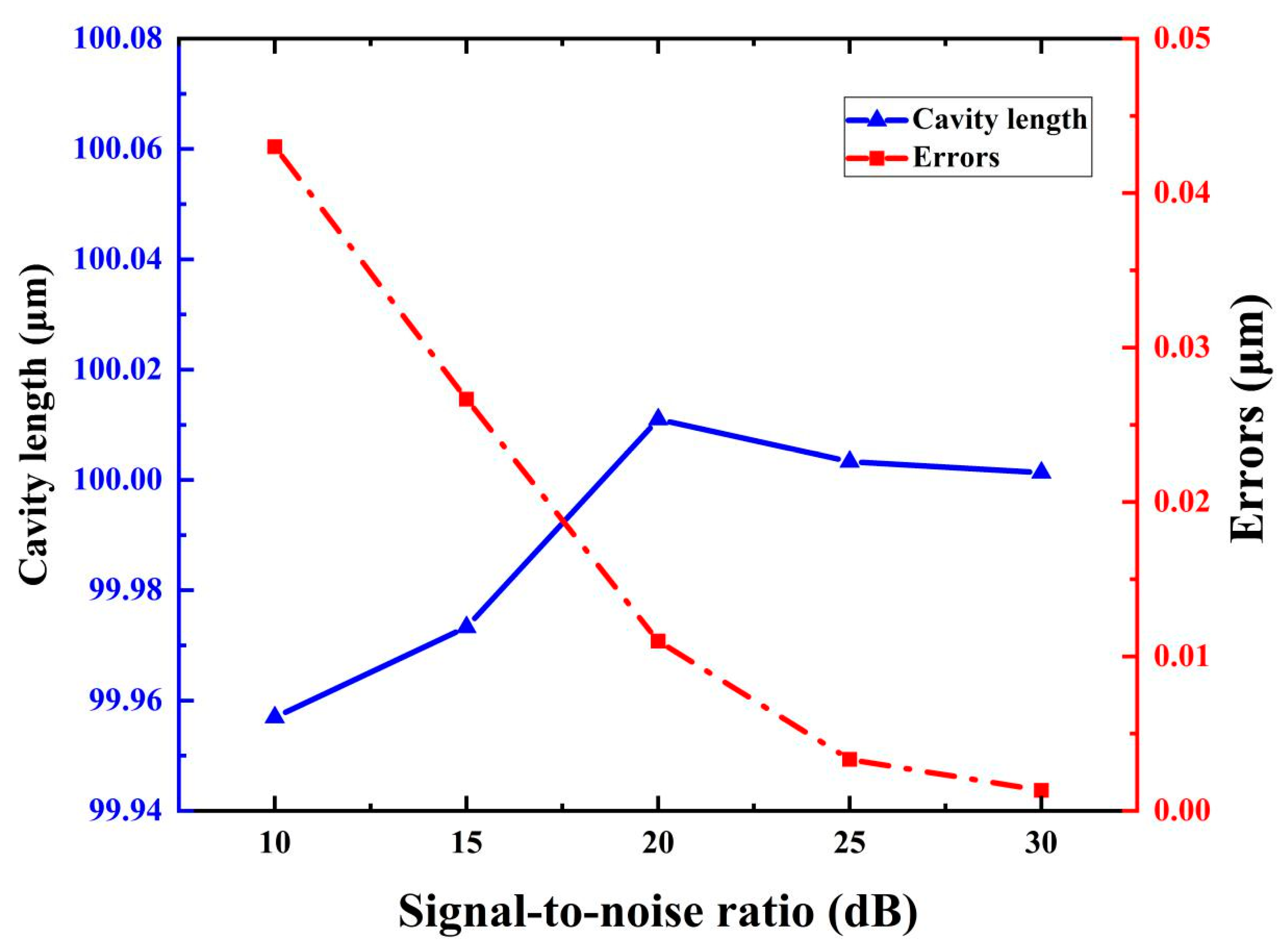 Sensors 19 03868 g006