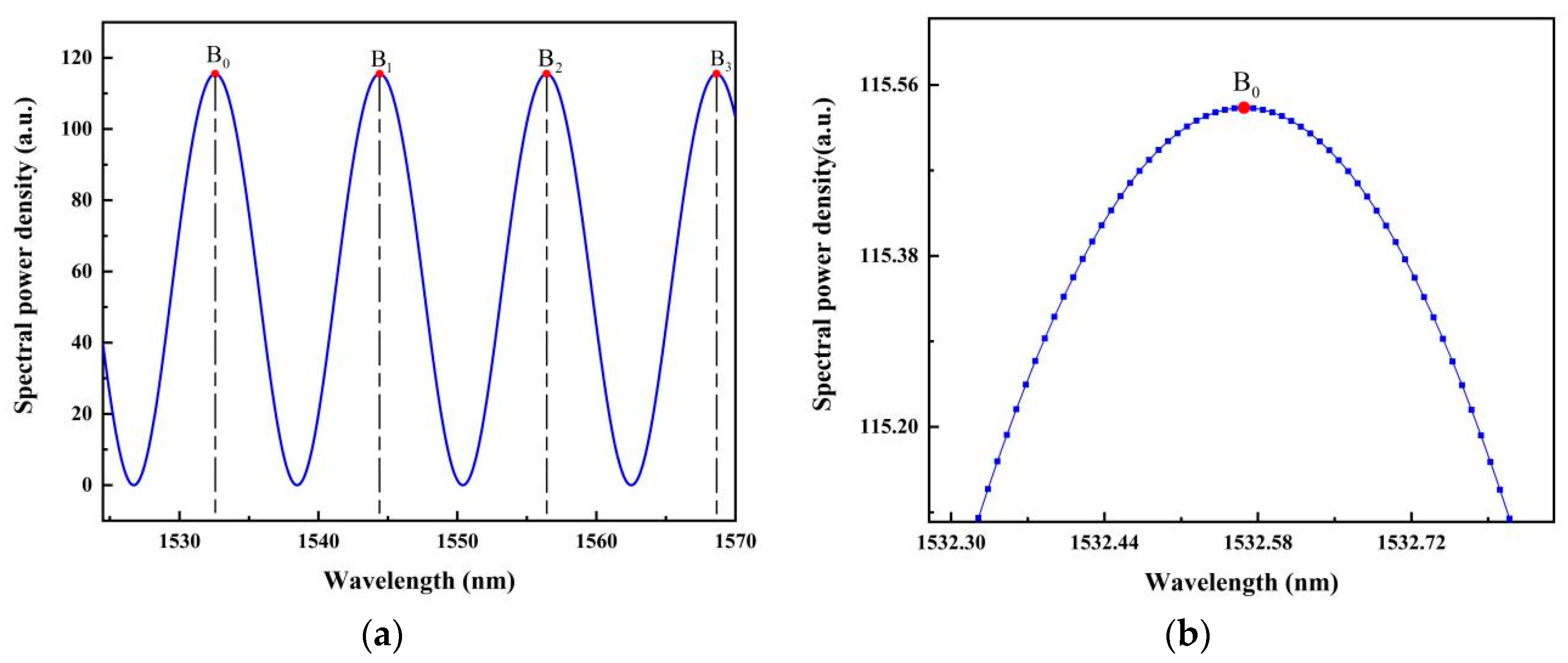 Sensors 19 03868 g007
