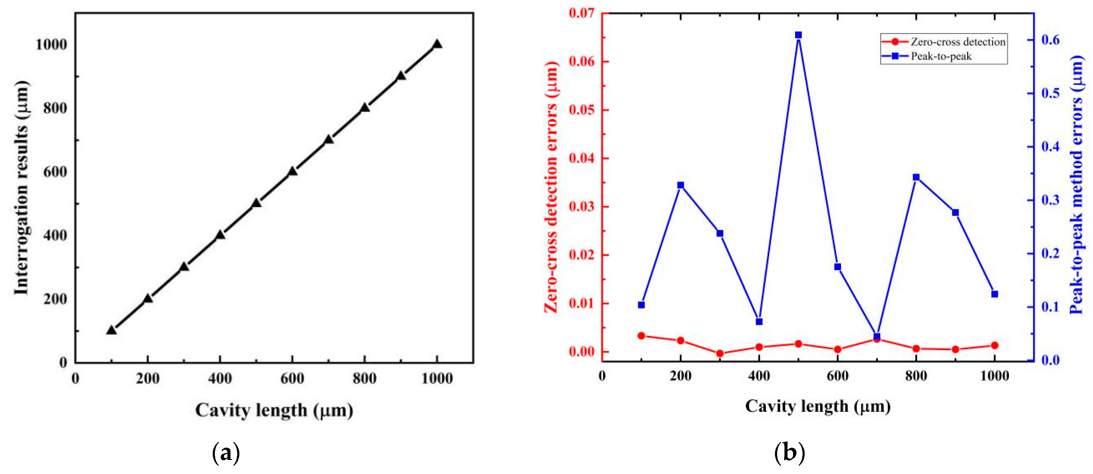 Sensors 19 03868 g008