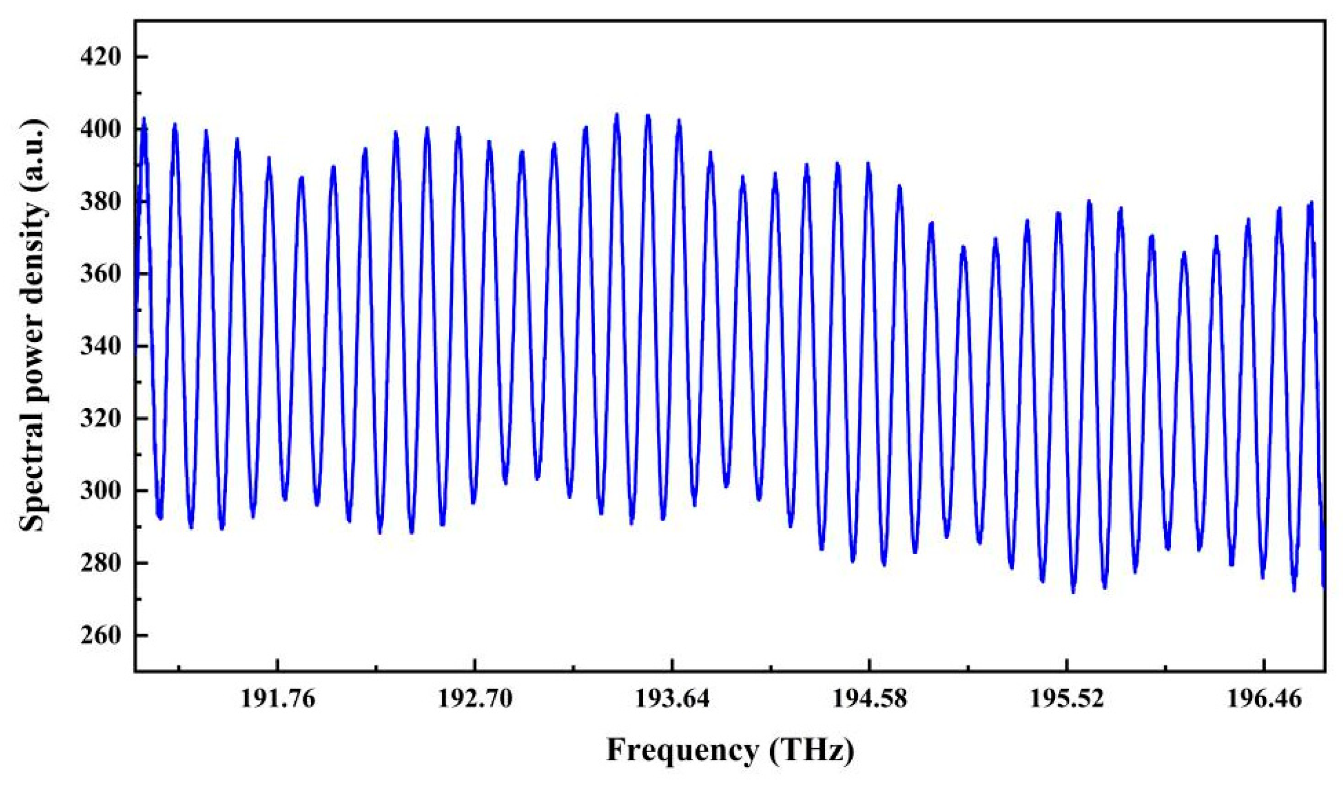 Sensors 19 03868 g011