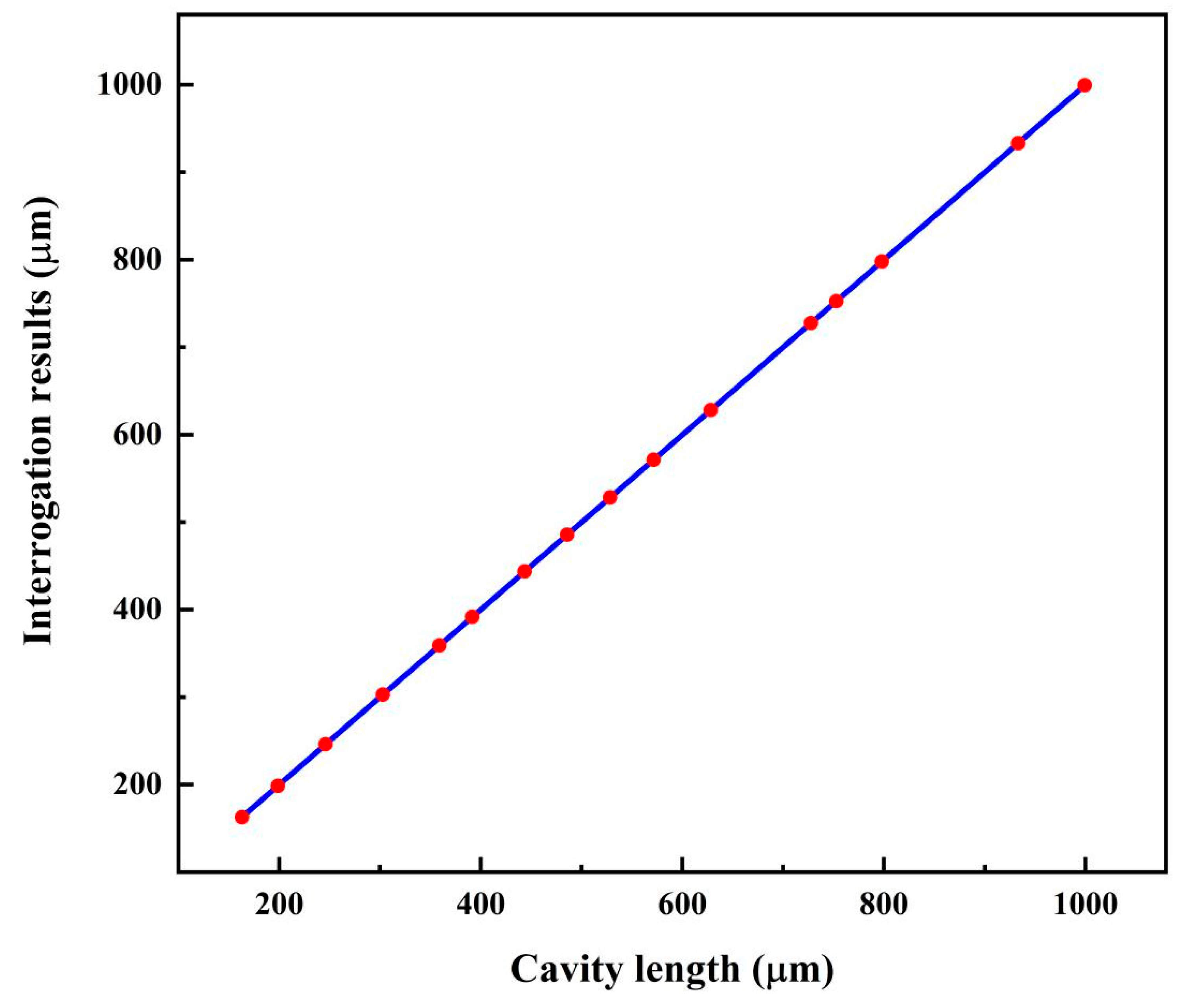 Sensors 19 03868 g013