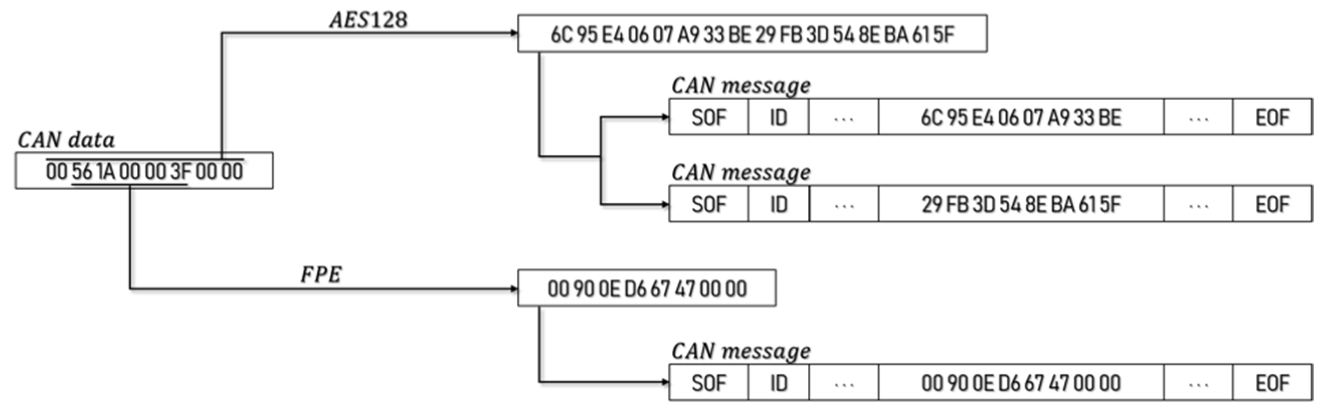 Sensors 19 03869 g003 Sensors 19 03869 g003