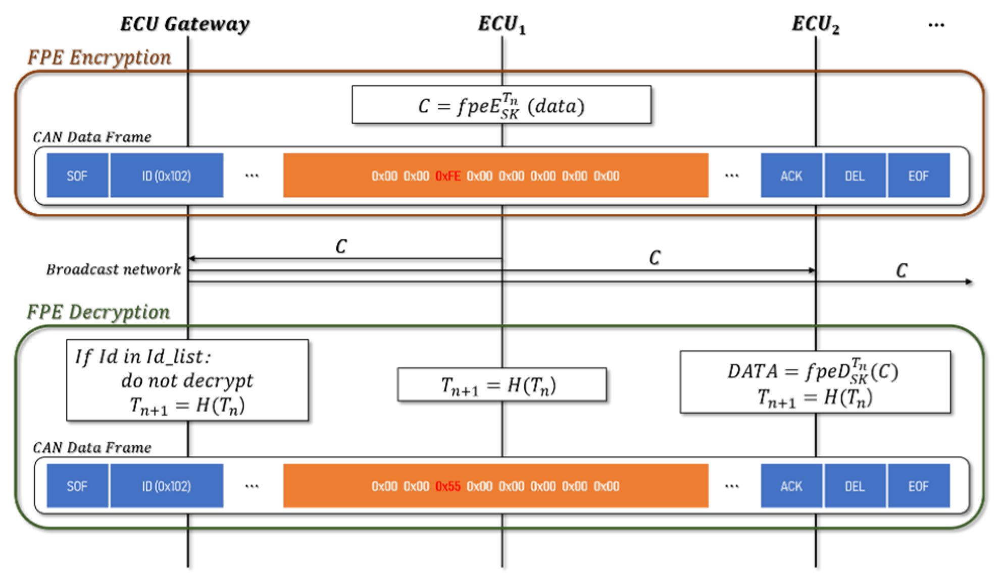 Sensors 19 03869 g005 Sensors 19 03869 g005