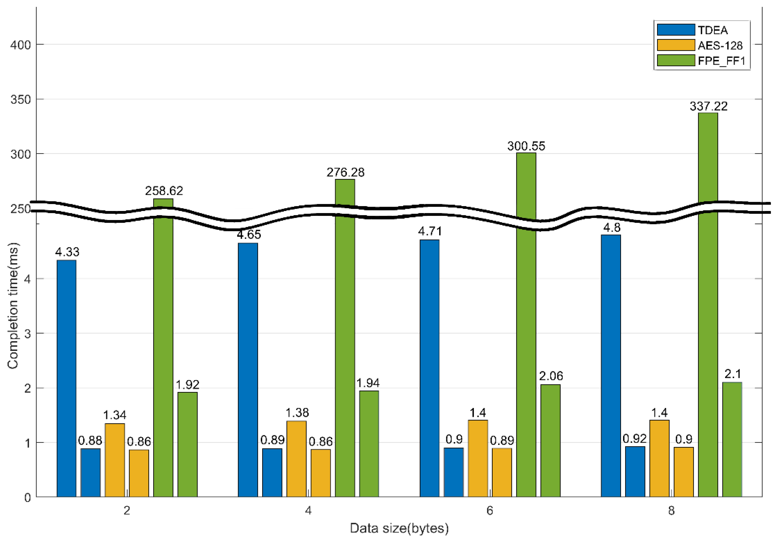 Sensors 19 03869 g007 Sensors 19 03869 g007