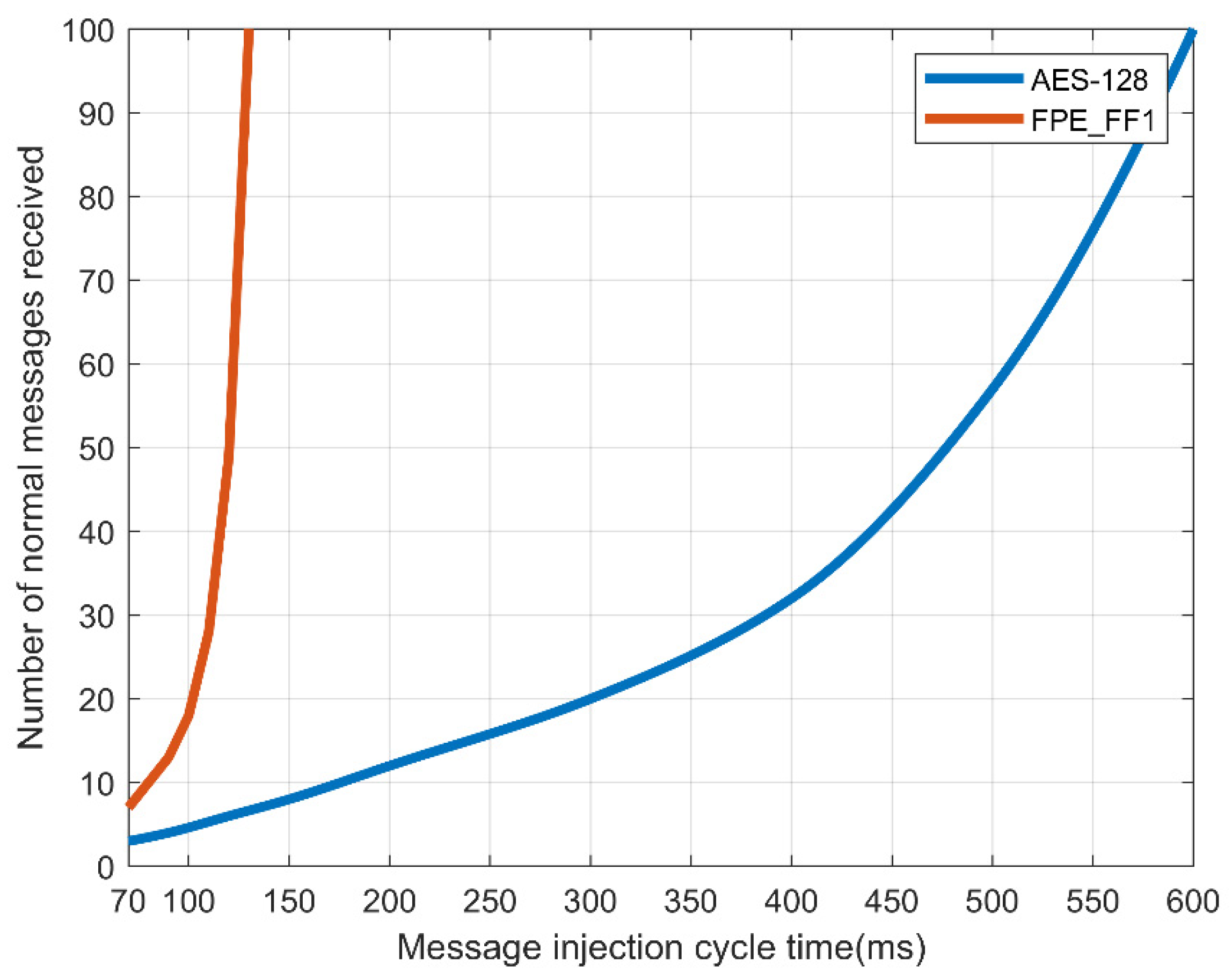Sensors 19 03869 g009 Sensors 19 03869 g009