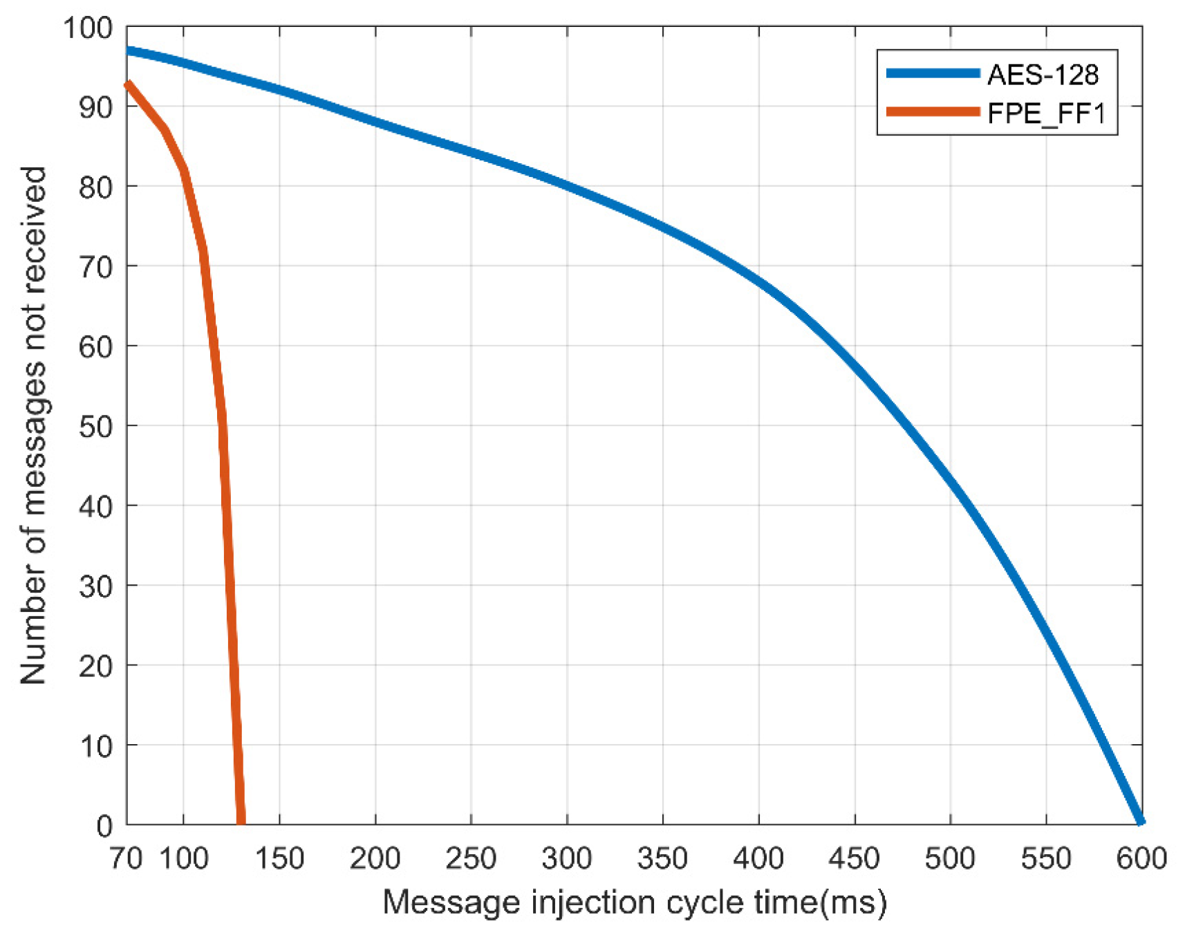 Sensors 19 03869 g010 Sensors 19 03869 g010