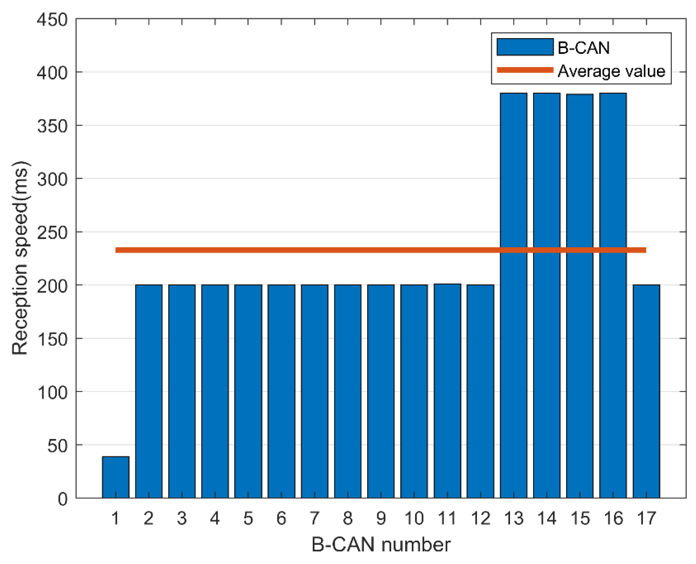 Sensors 19 03869 g013 Sensors 19 03869 g013