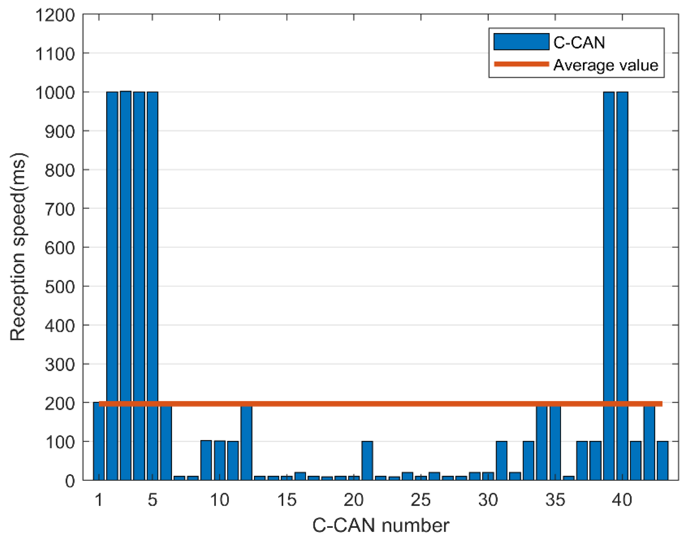 Sensors 19 03869 g014 Sensors 19 03869 g014