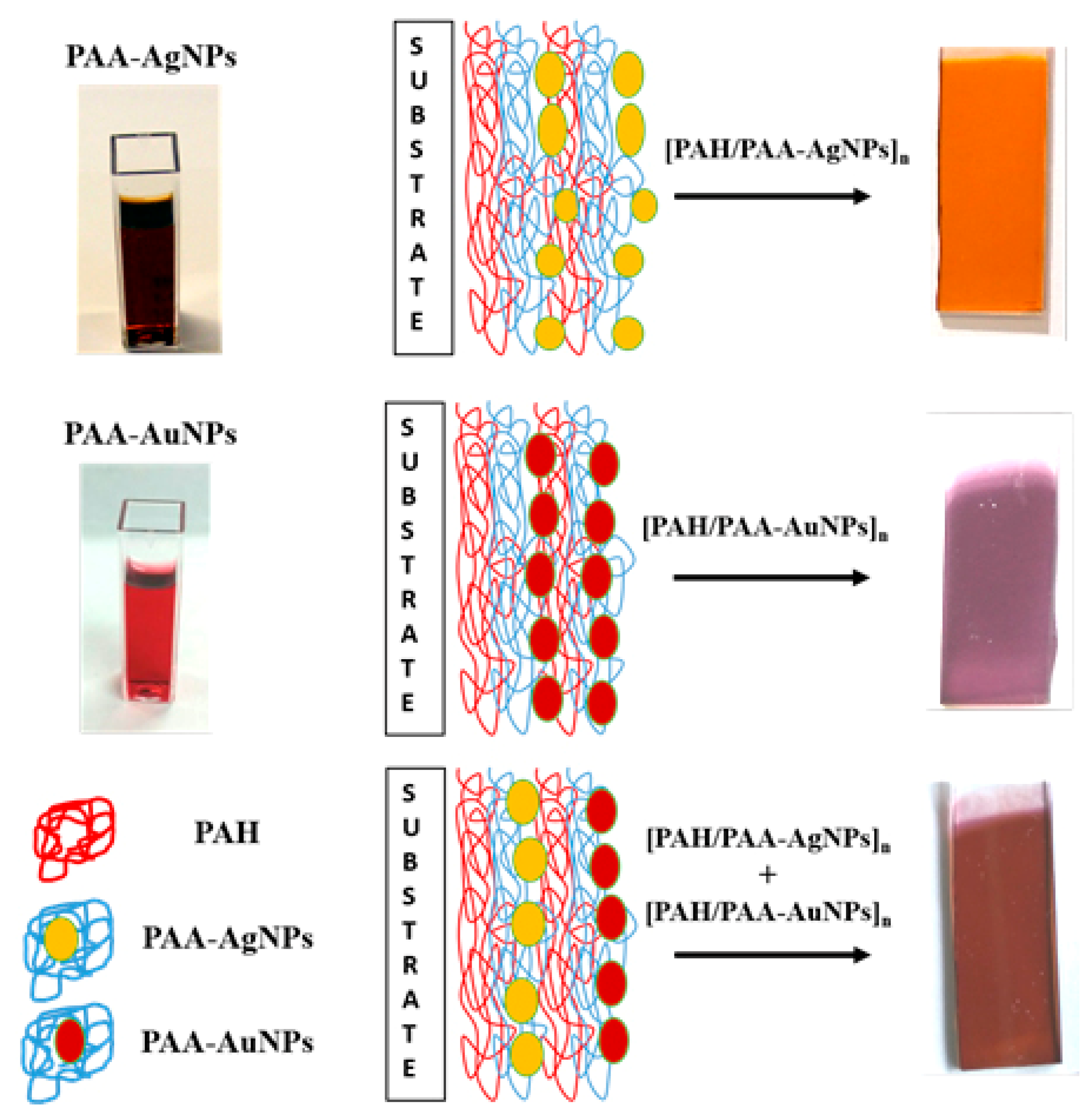 Sensors 19 03872 g002