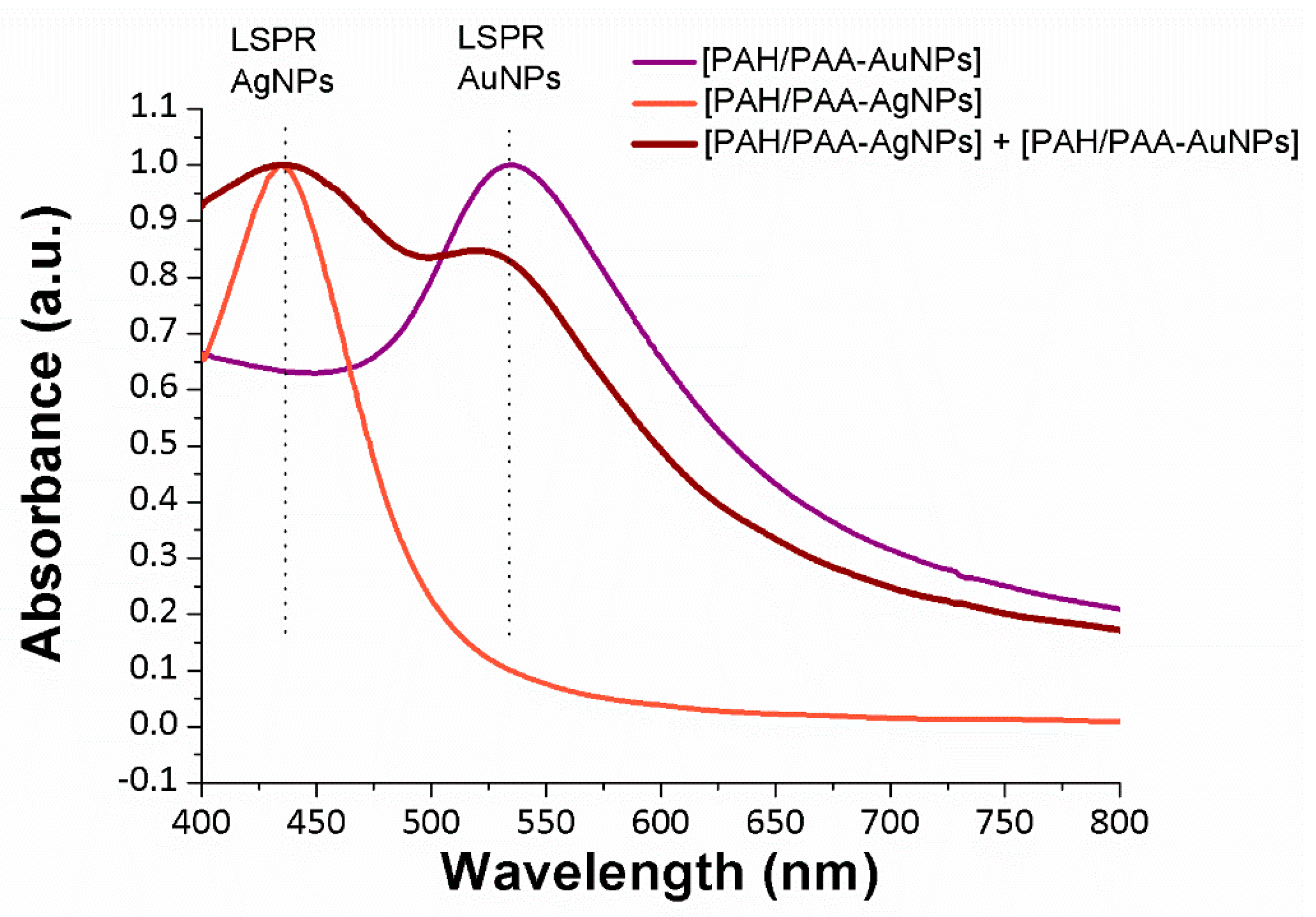 Sensors 19 03872 g003