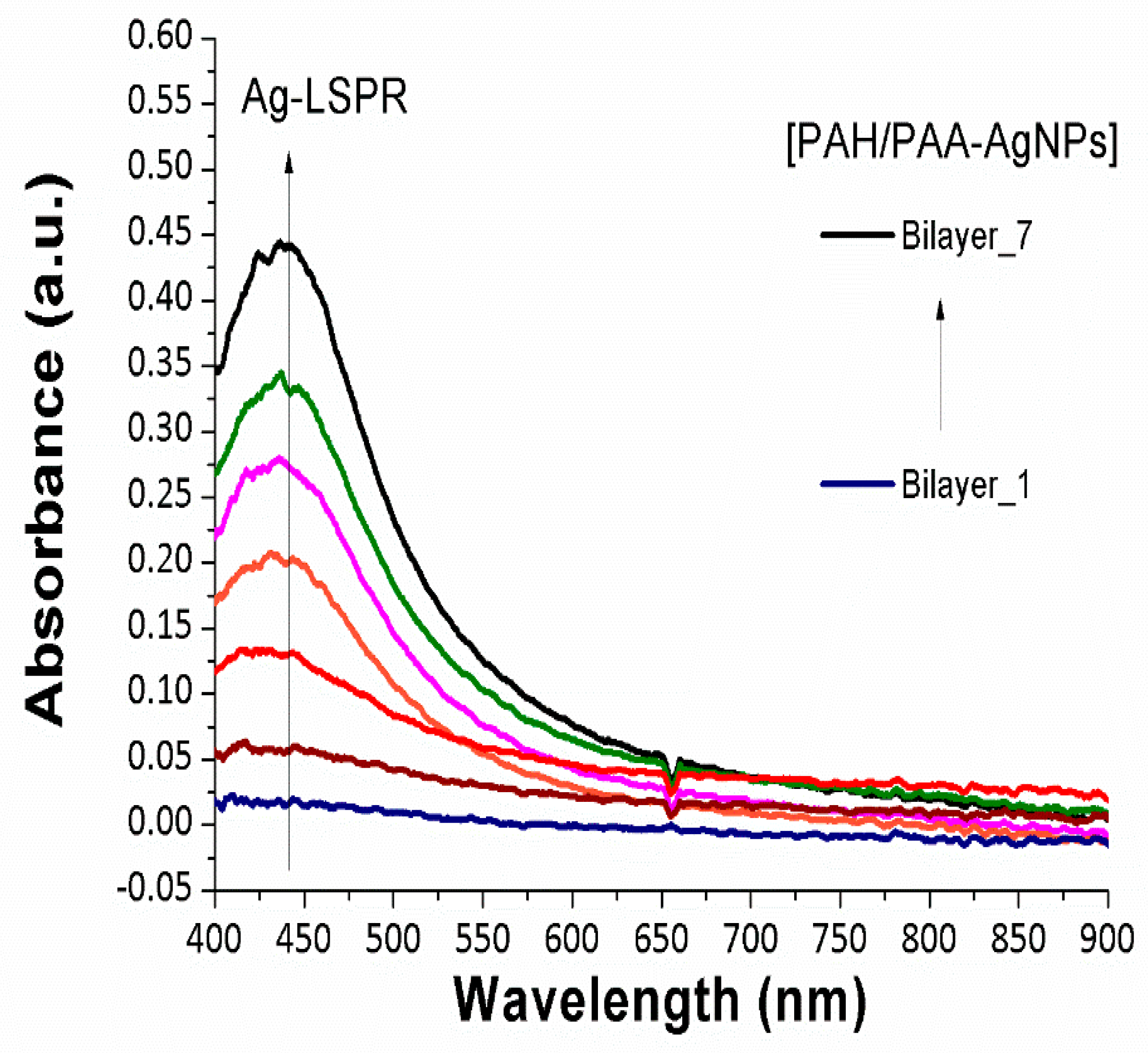 Sensors 19 03872 g005