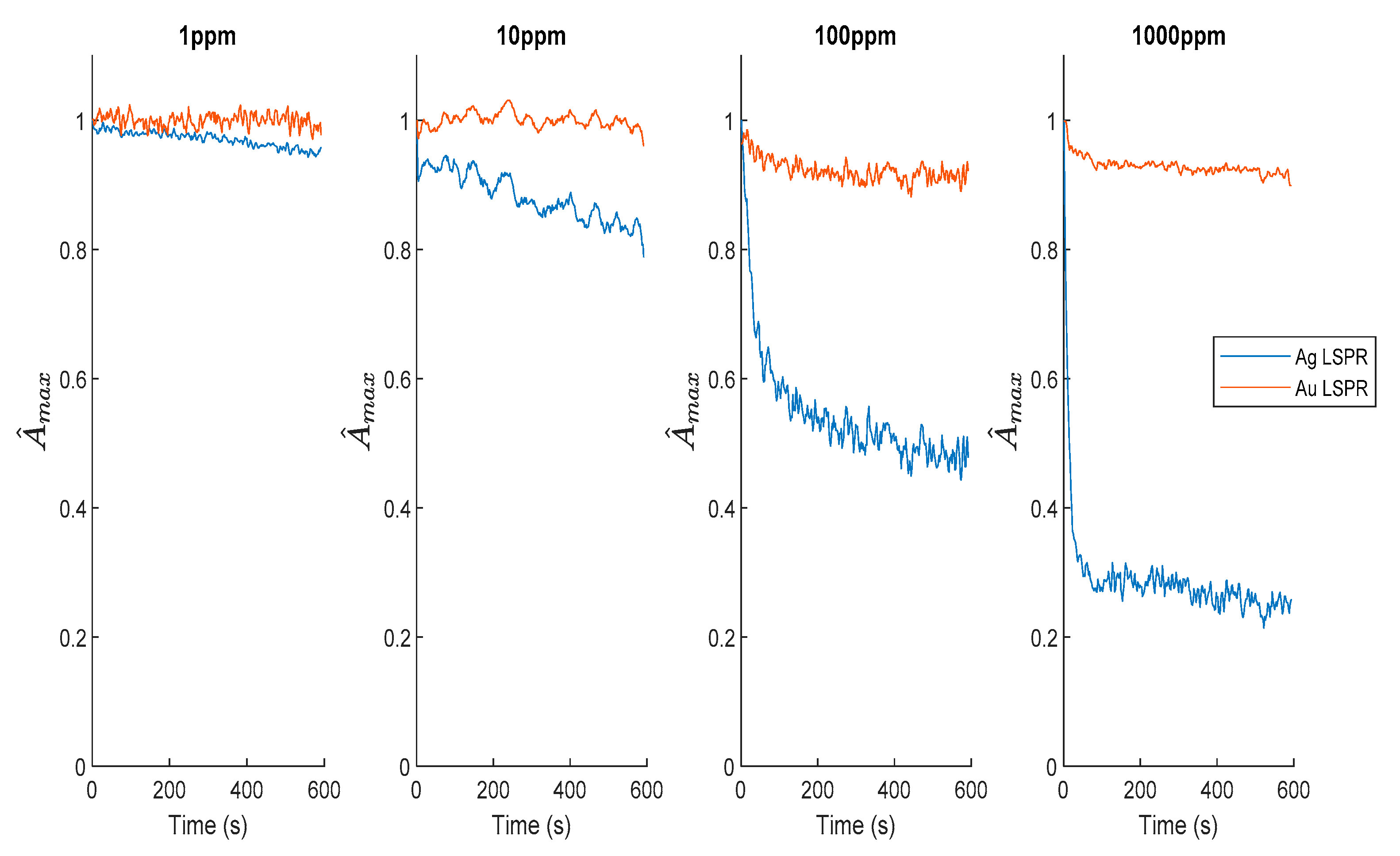 Sensors 19 03872 g009