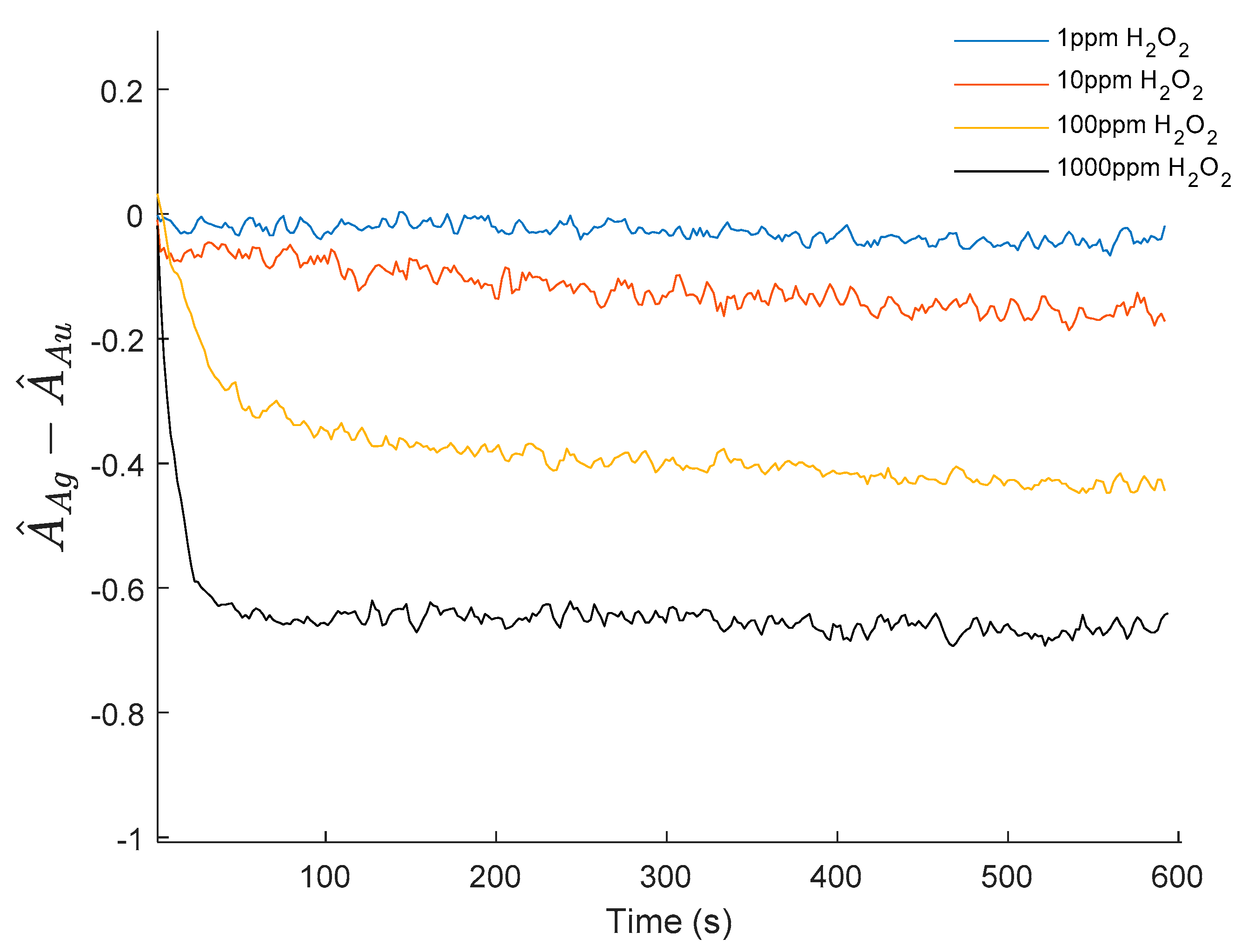 Sensors 19 03872 g010
