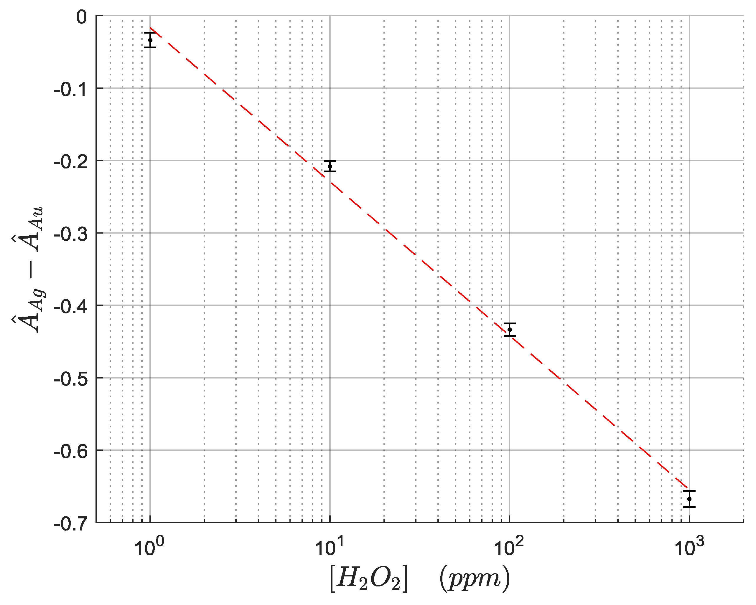 Sensors 19 03872 g011