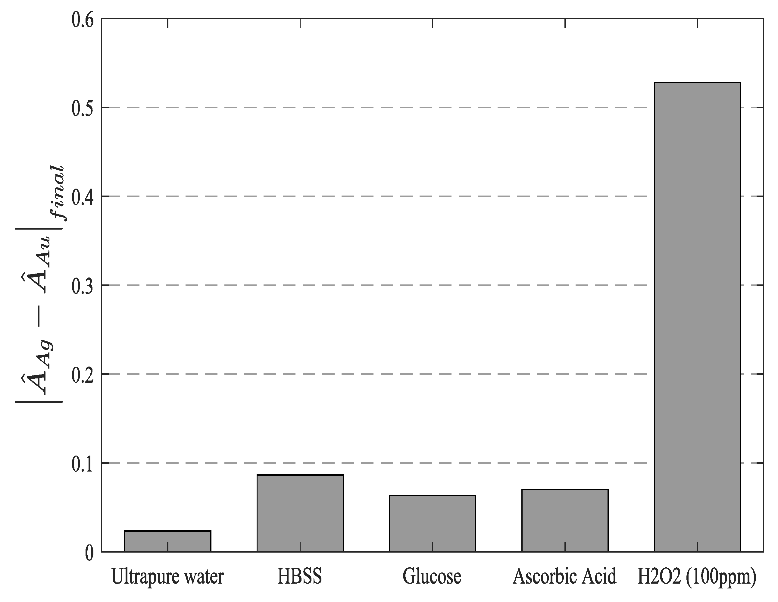 Sensors 19 03872 g012