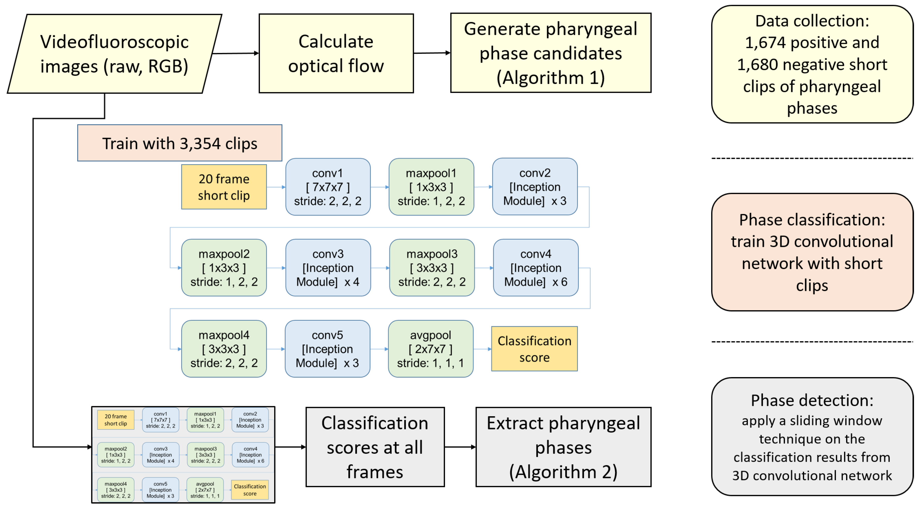 Sensors 19 03873 g002