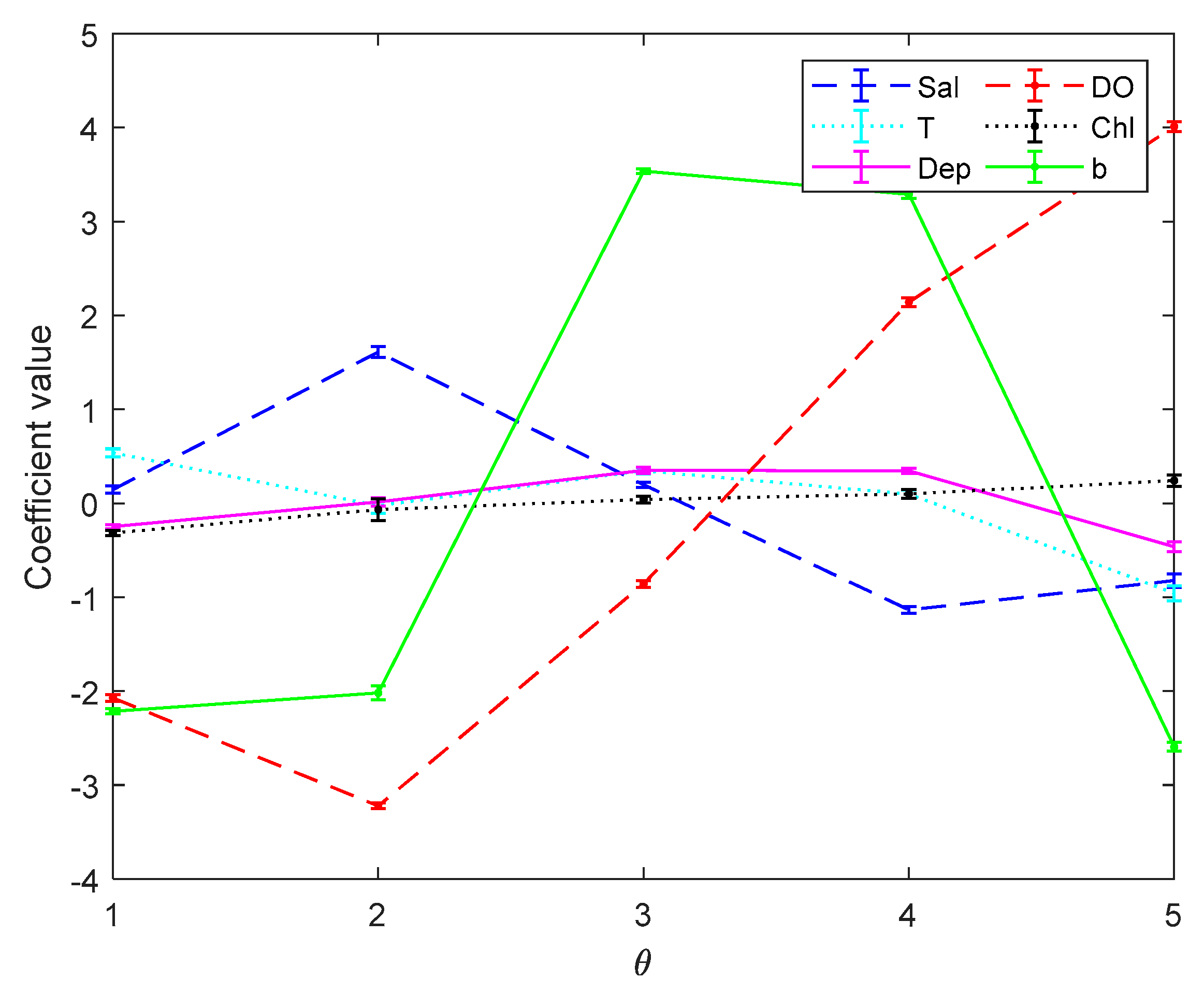 Sensors 19 03875 g003
