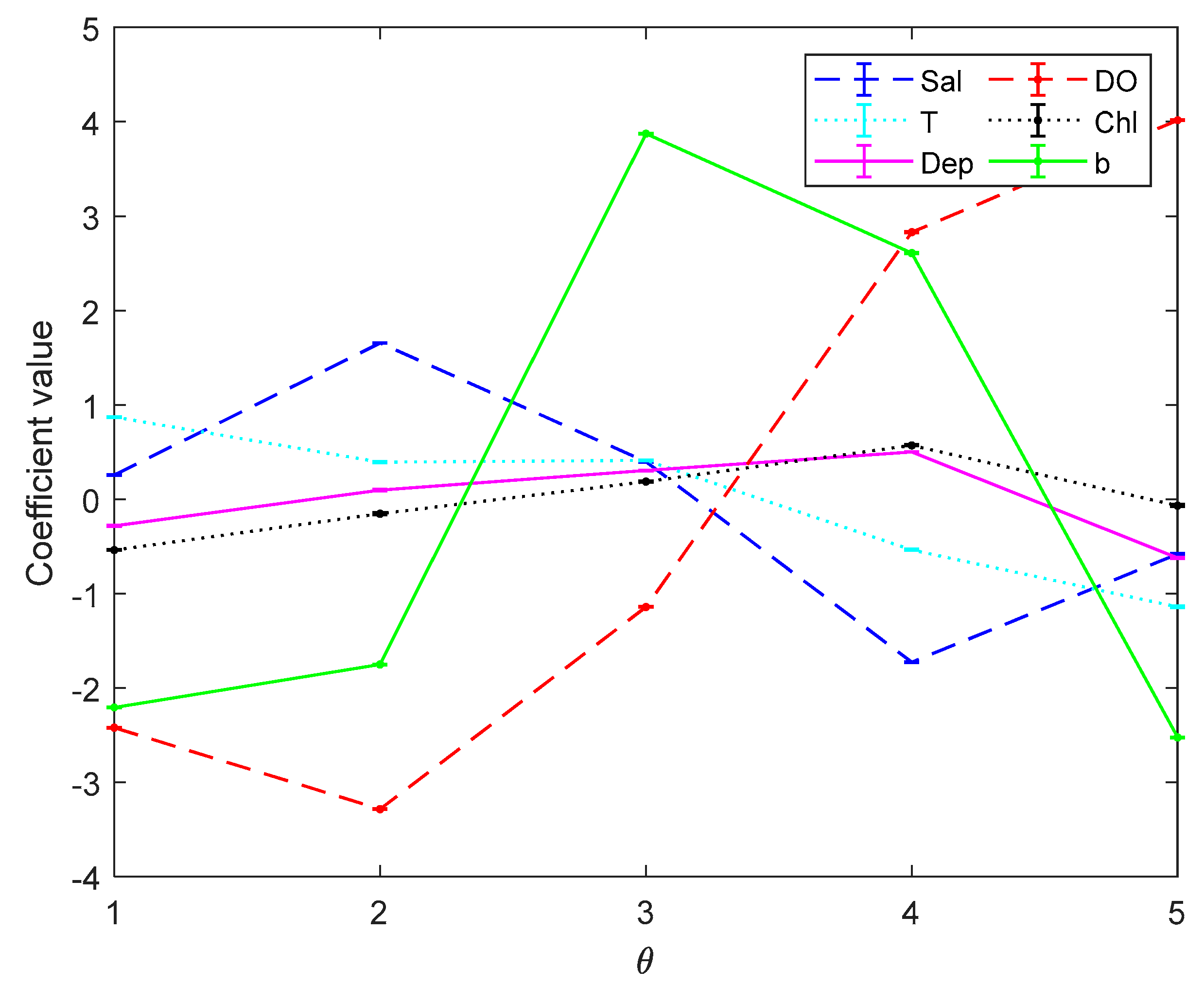 Sensors 19 03875 g004