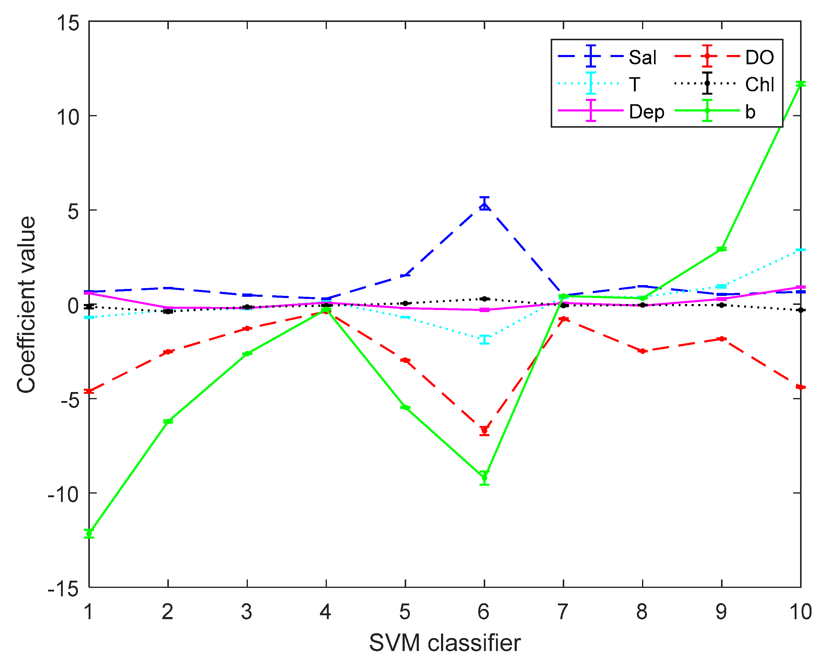 Sensors 19 03875 g005