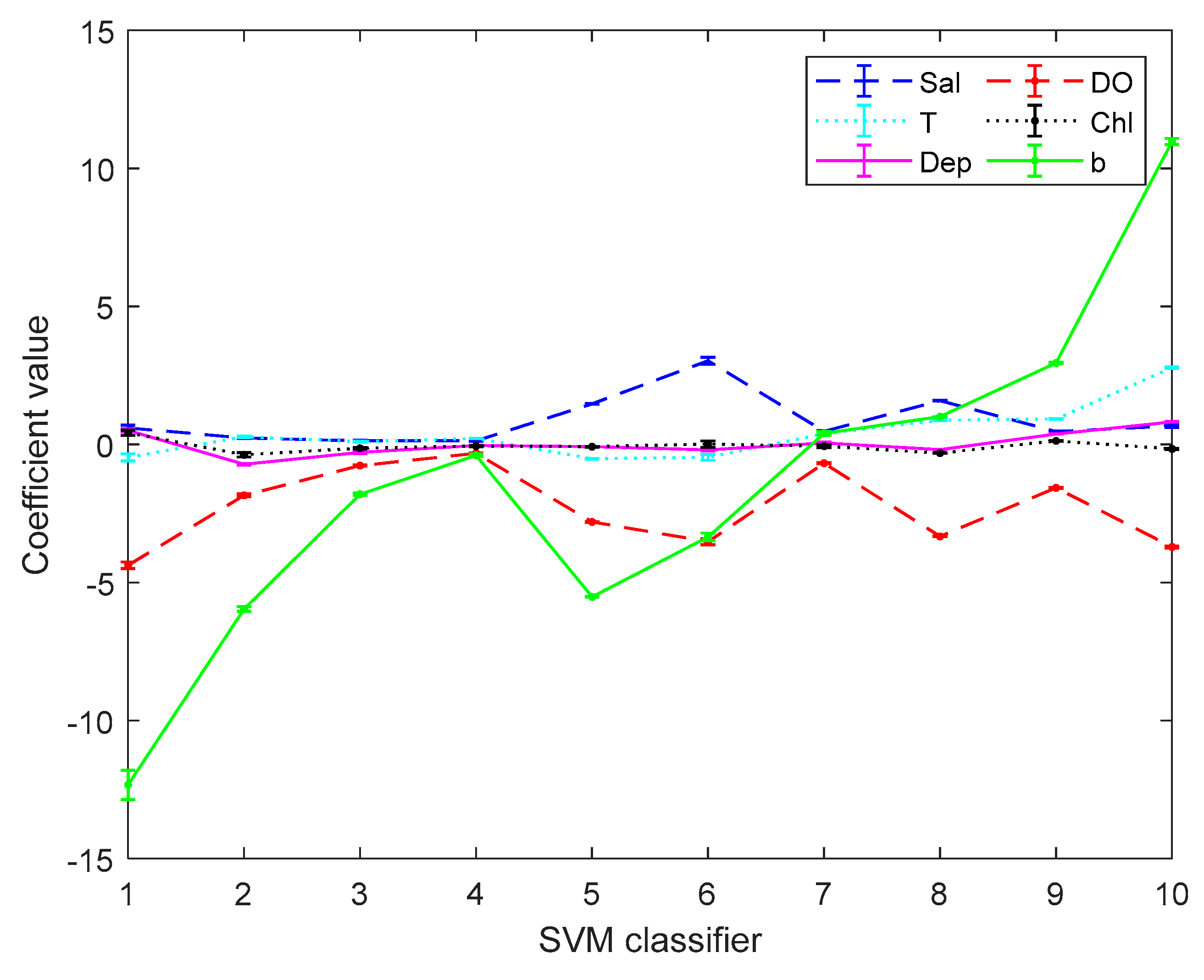 Sensors 19 03875 g006