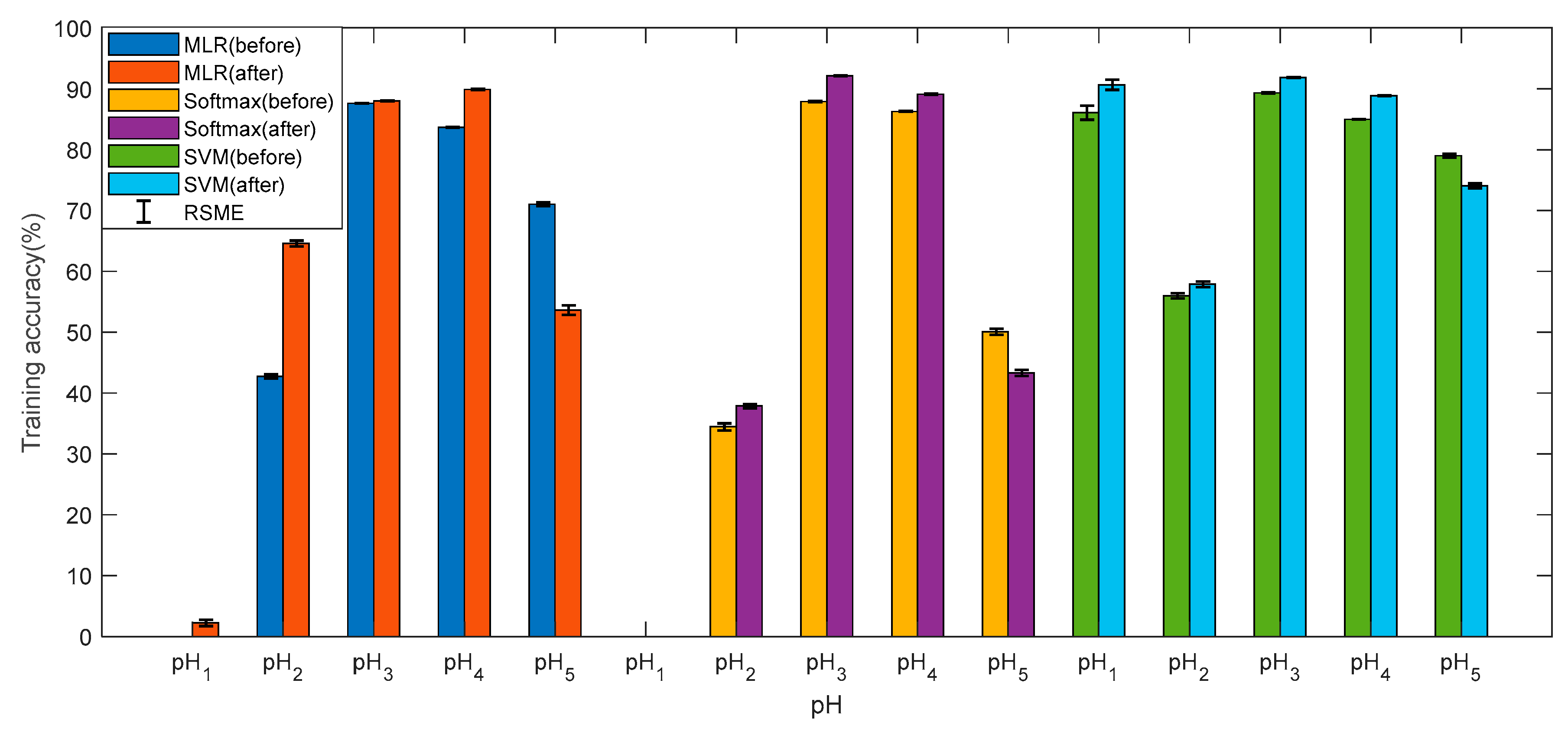 Sensors 19 03875 g007