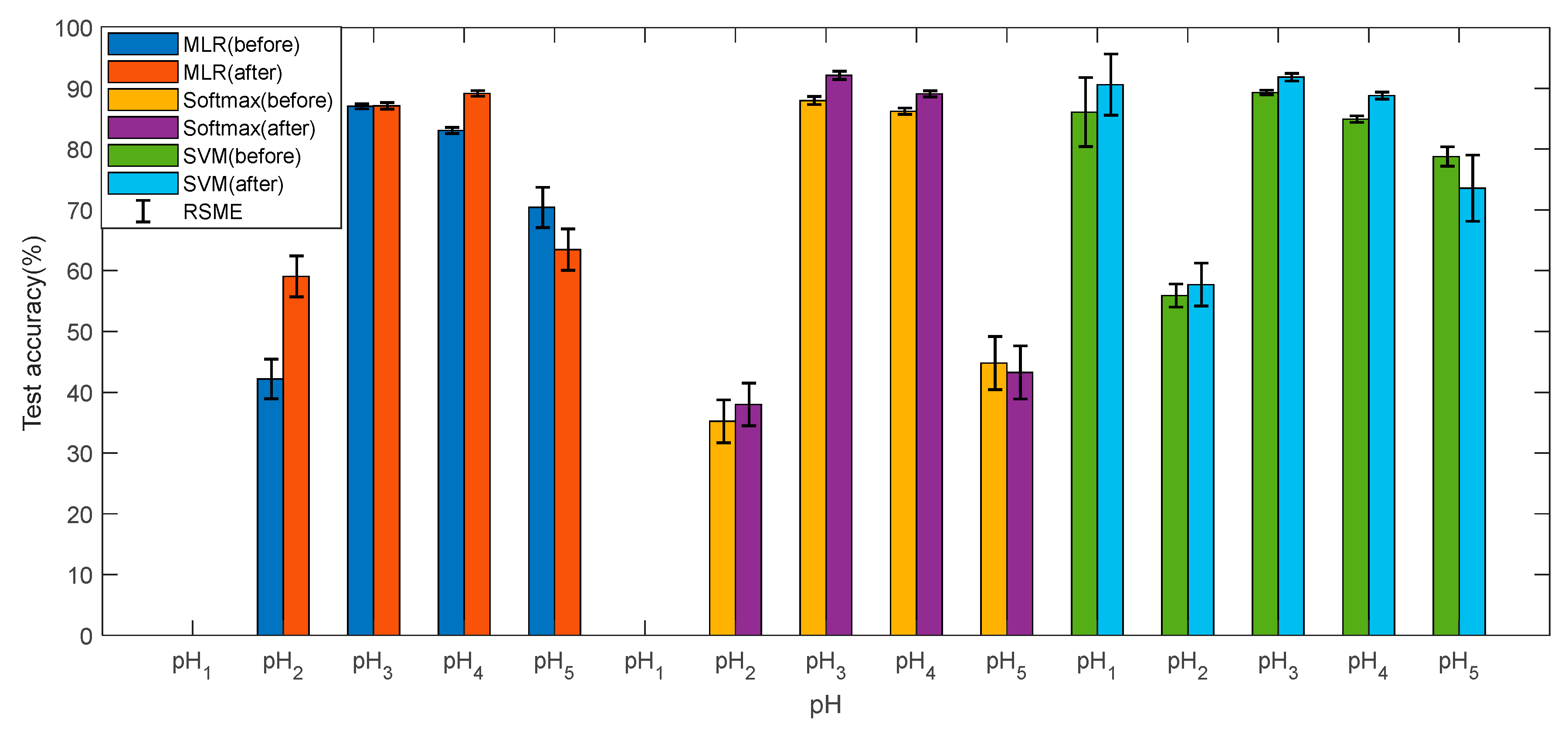 Sensors 19 03875 g008