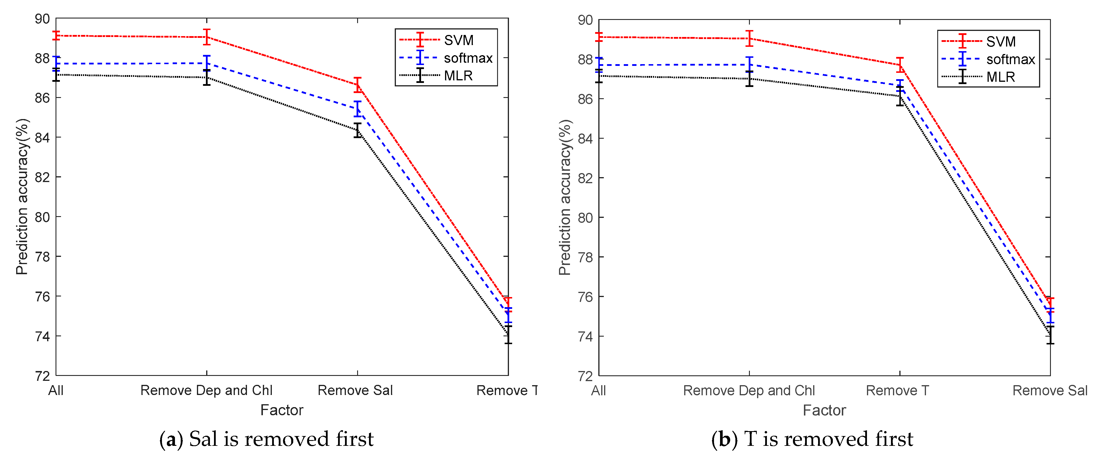 Sensors 19 03875 g010