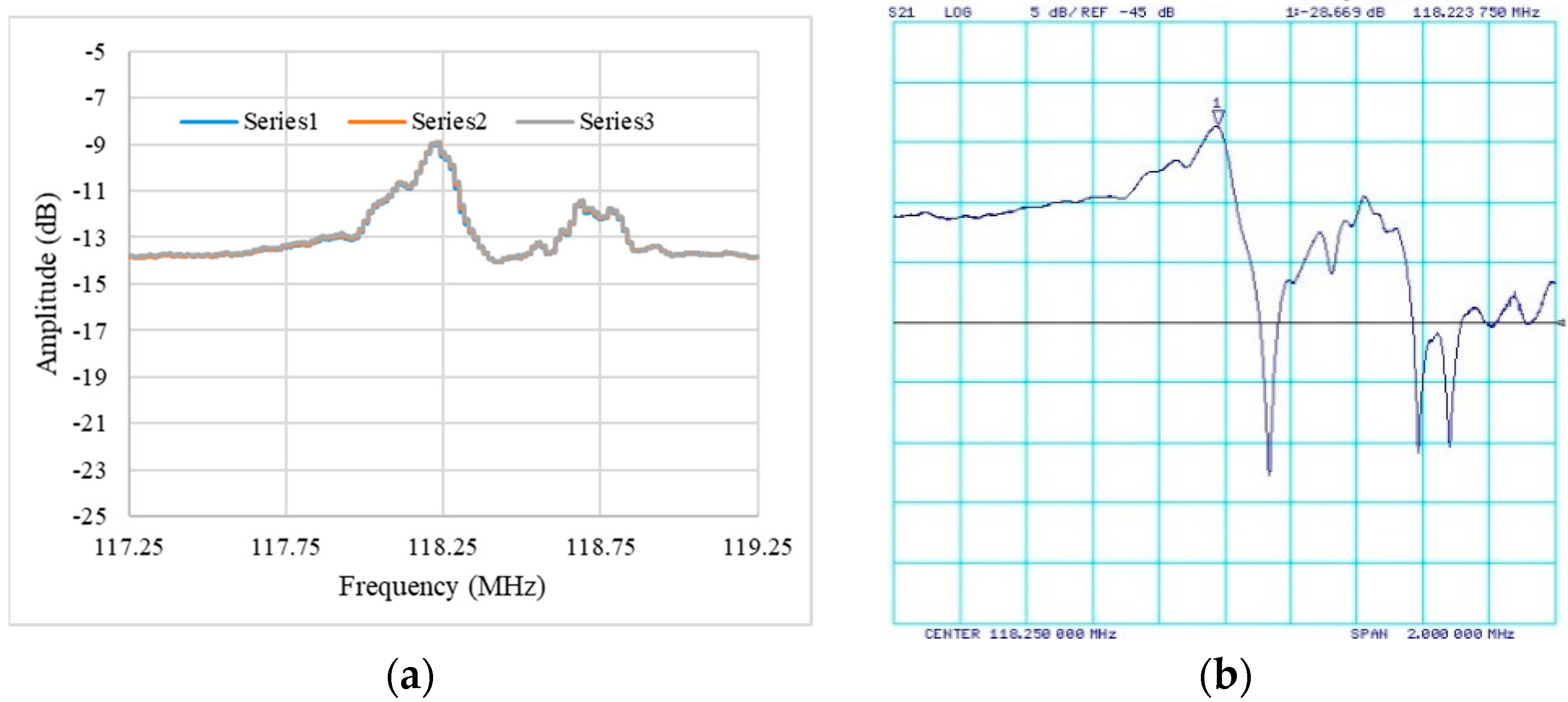 Sensors 19 03876 g008a