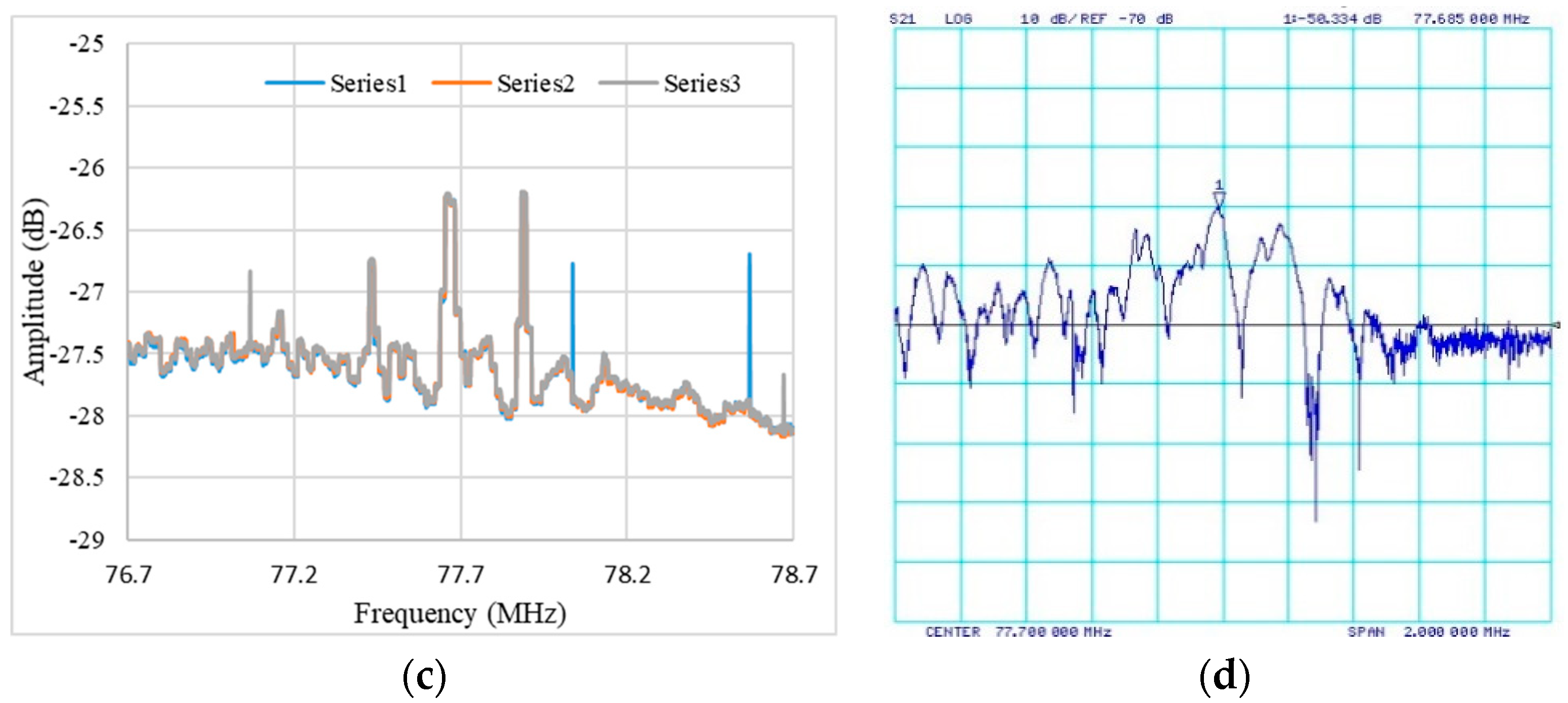 Sensors 19 03876 g008b