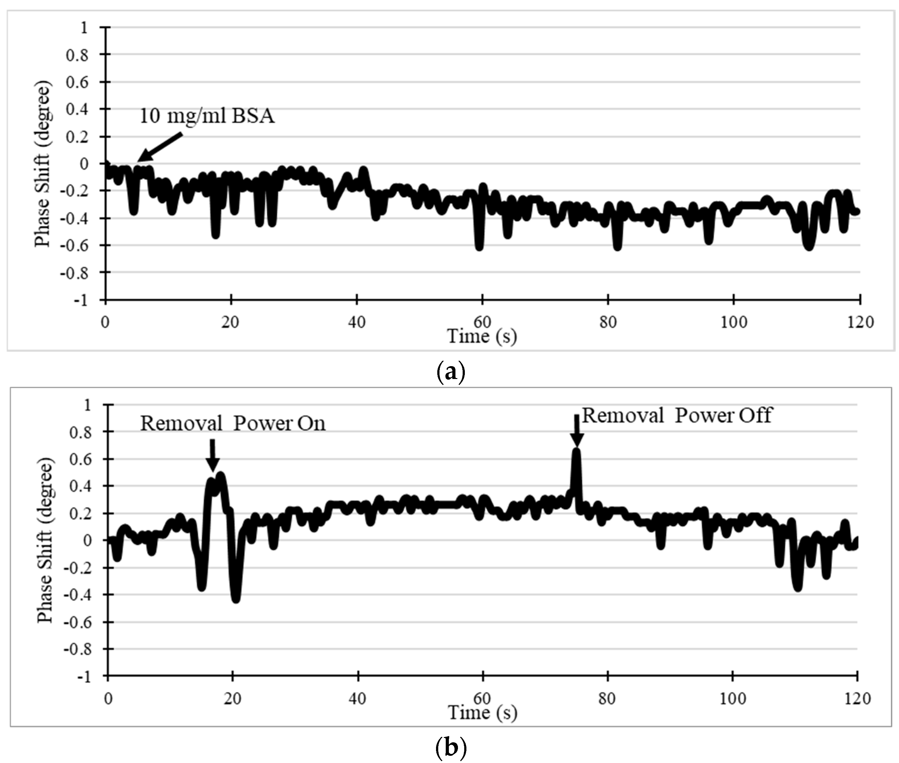Sensors 19 03876 g012
