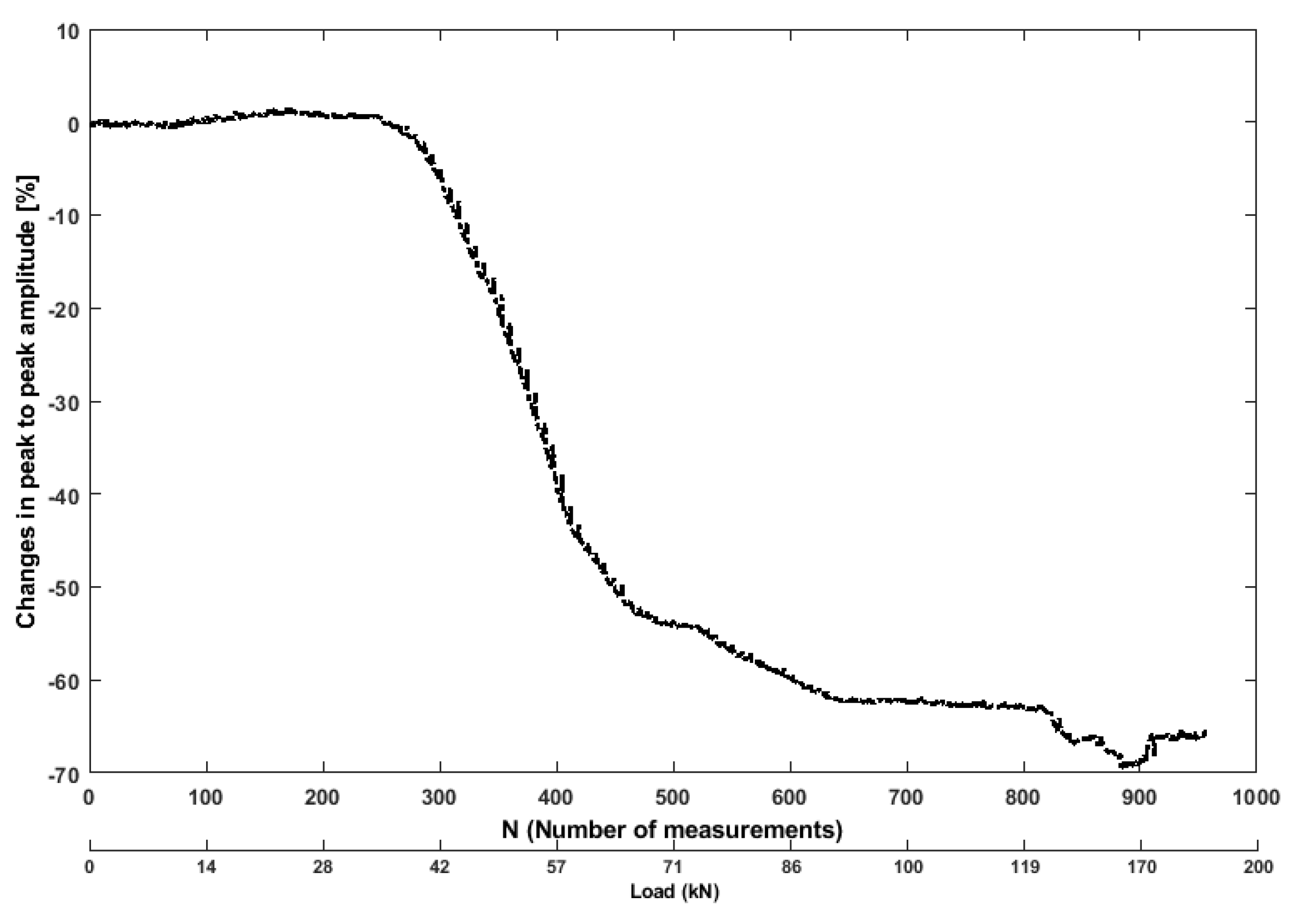 Sensors 19 03879 g012