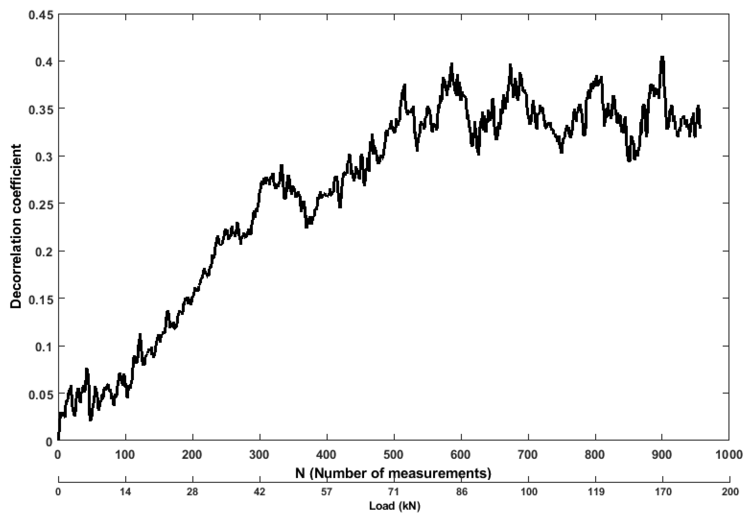 Sensors 19 03879 g013