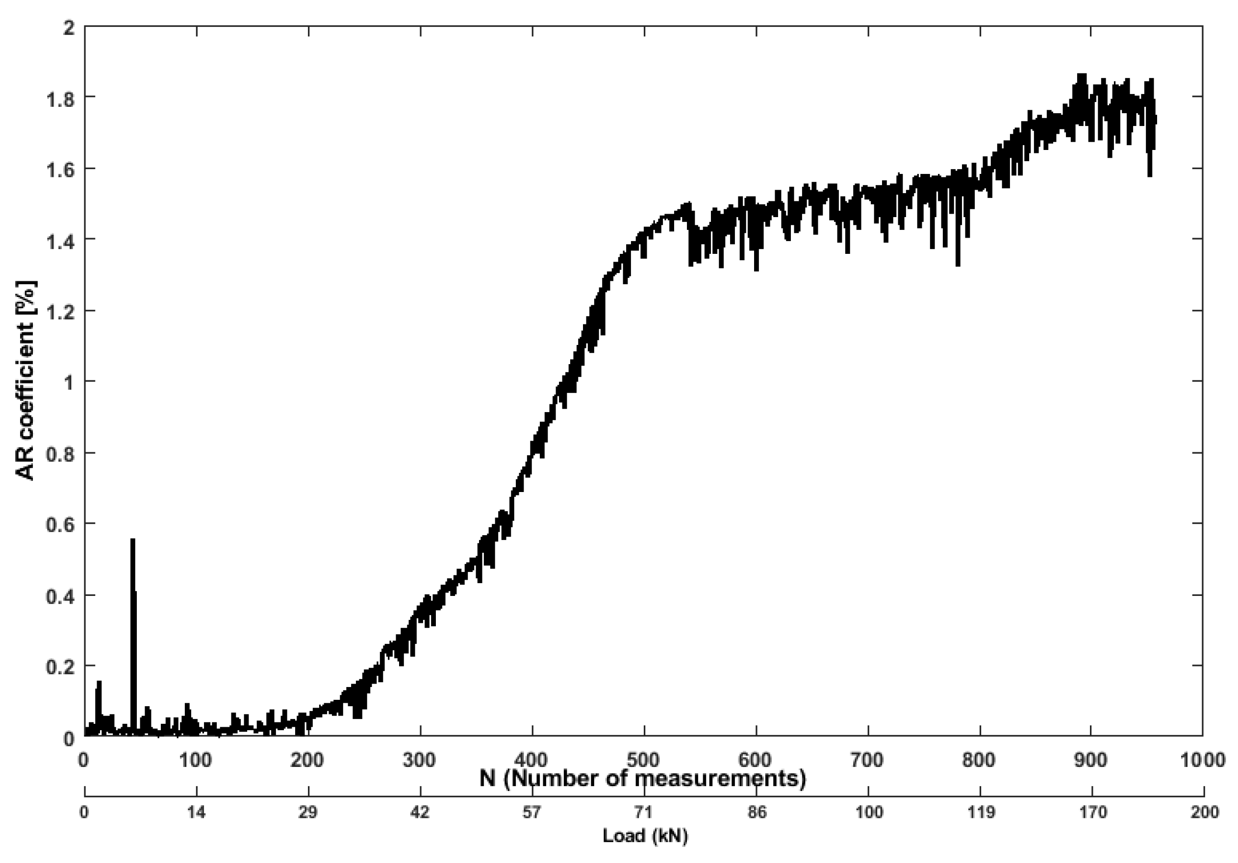 Sensors 19 03879 g014