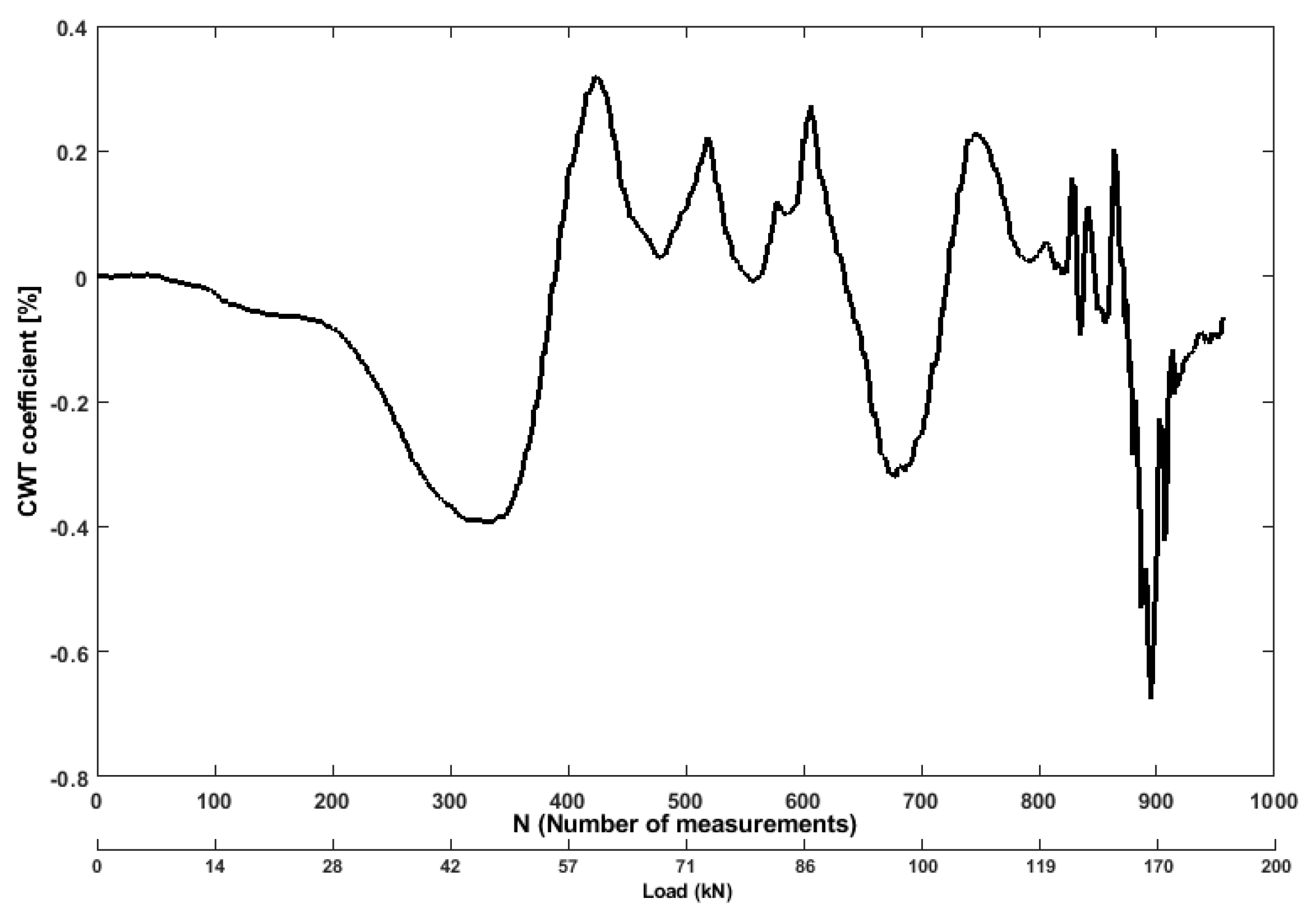 Sensors 19 03879 g015