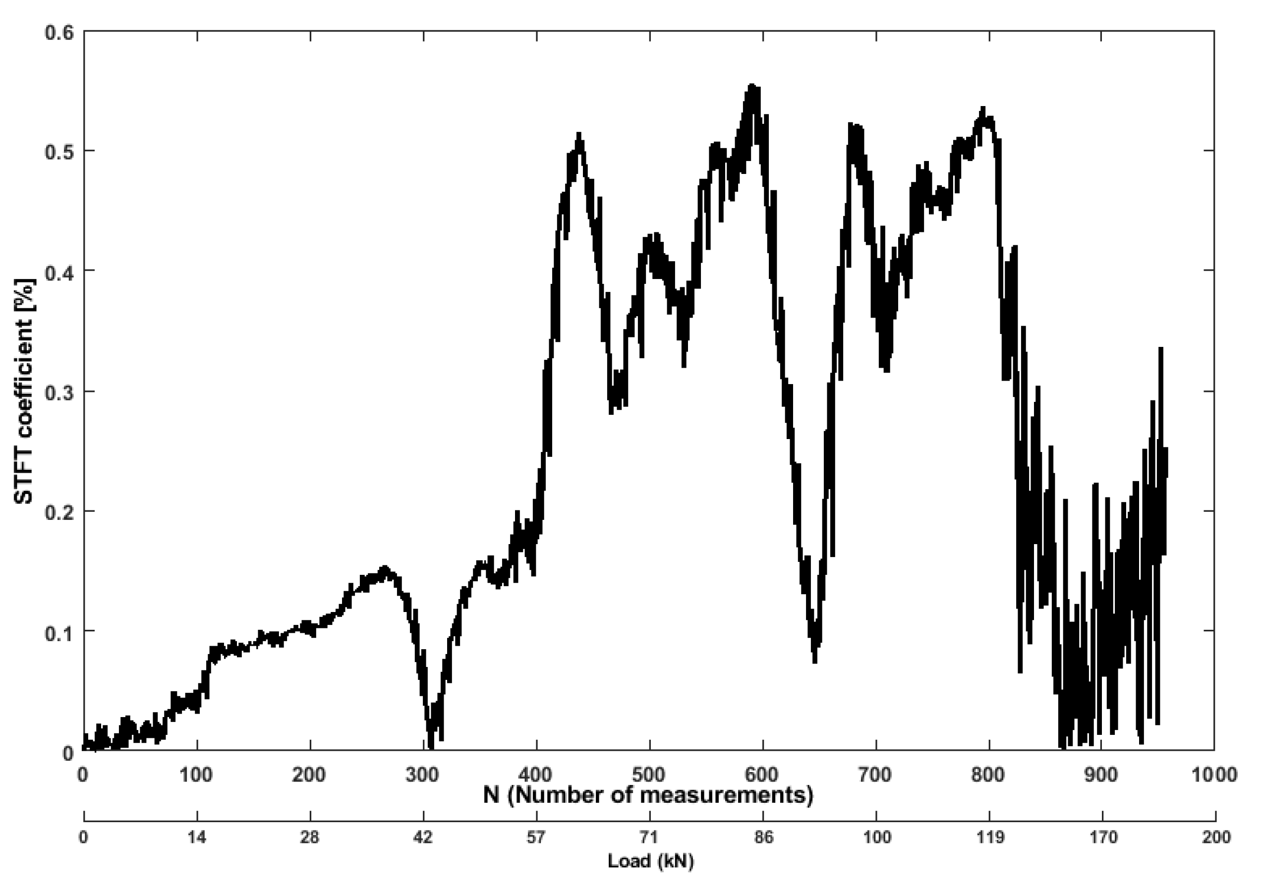 Sensors 19 03879 g016