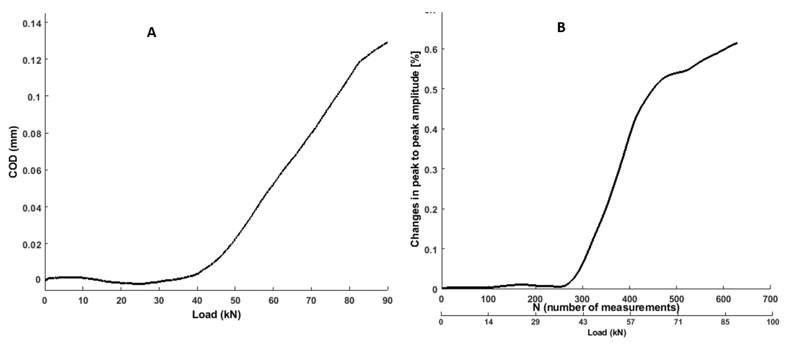 Sensors 19 03879 g022