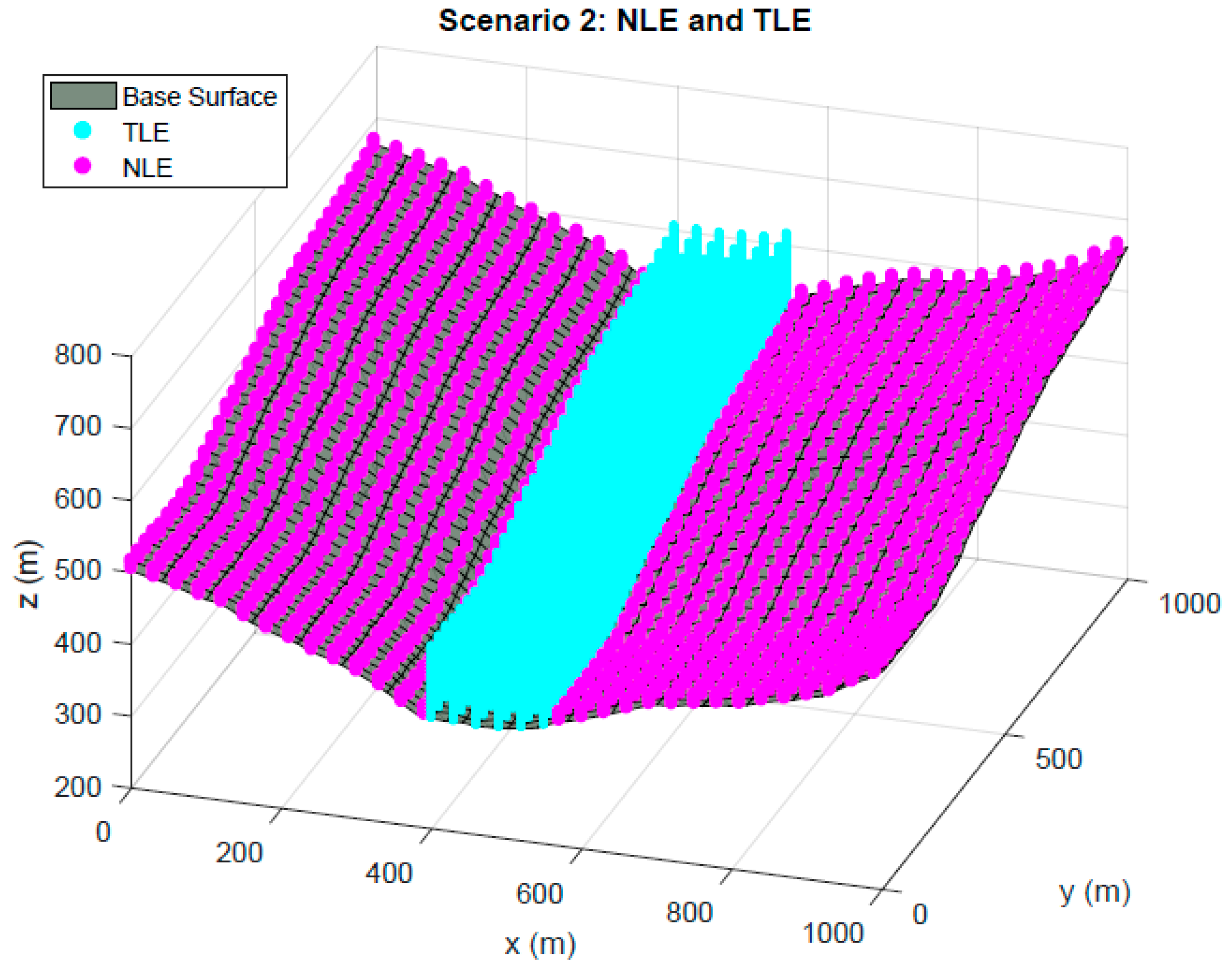 Sensors 19 03880 g003