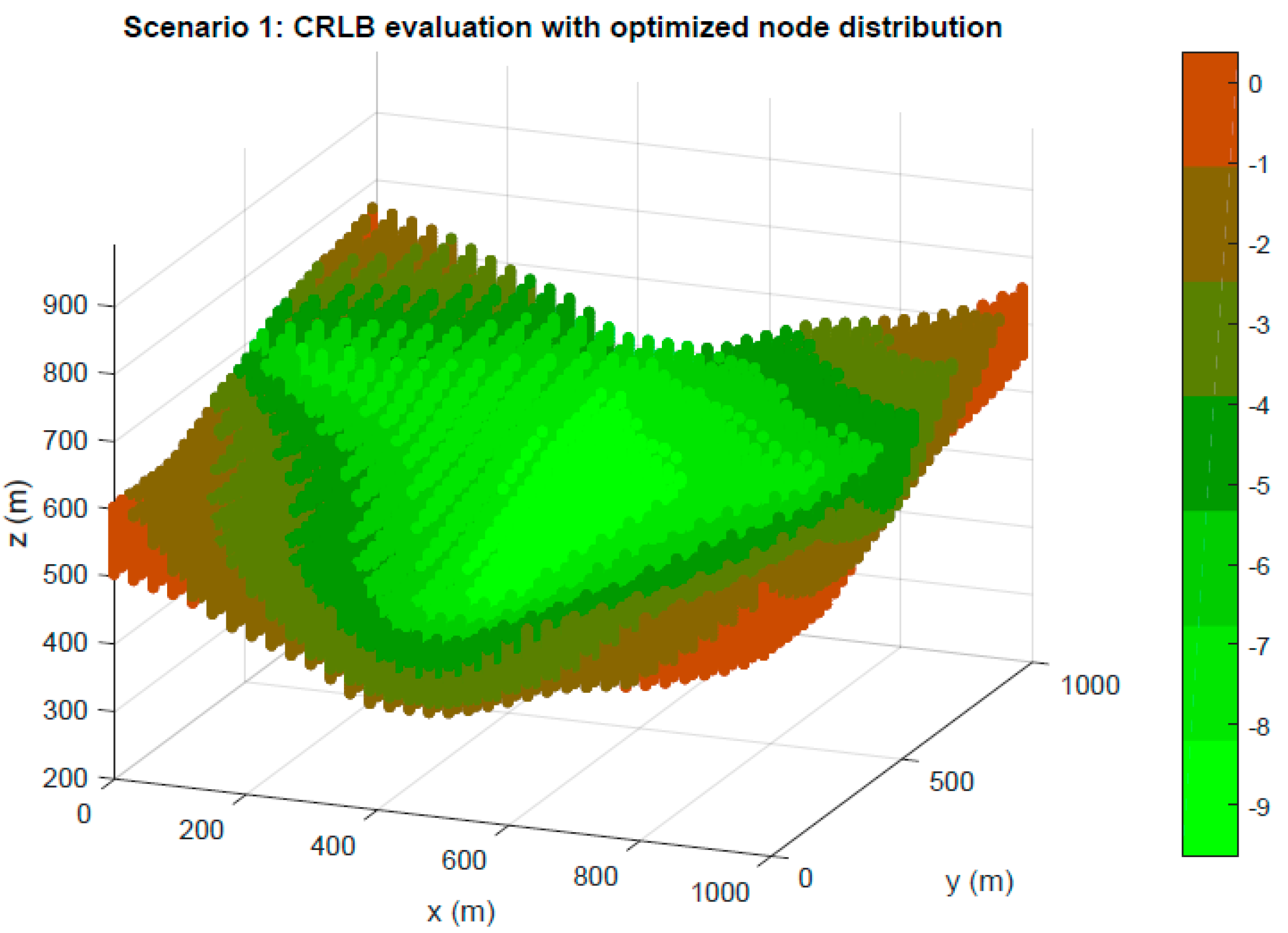 Sensors 19 03880 g006