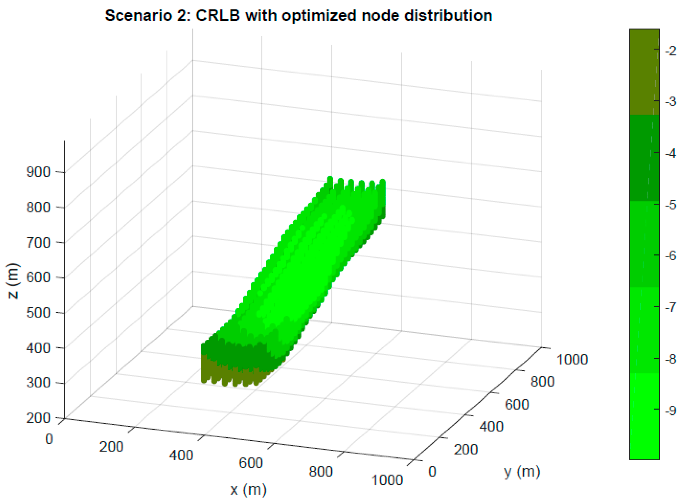 Sensors 19 03880 g007