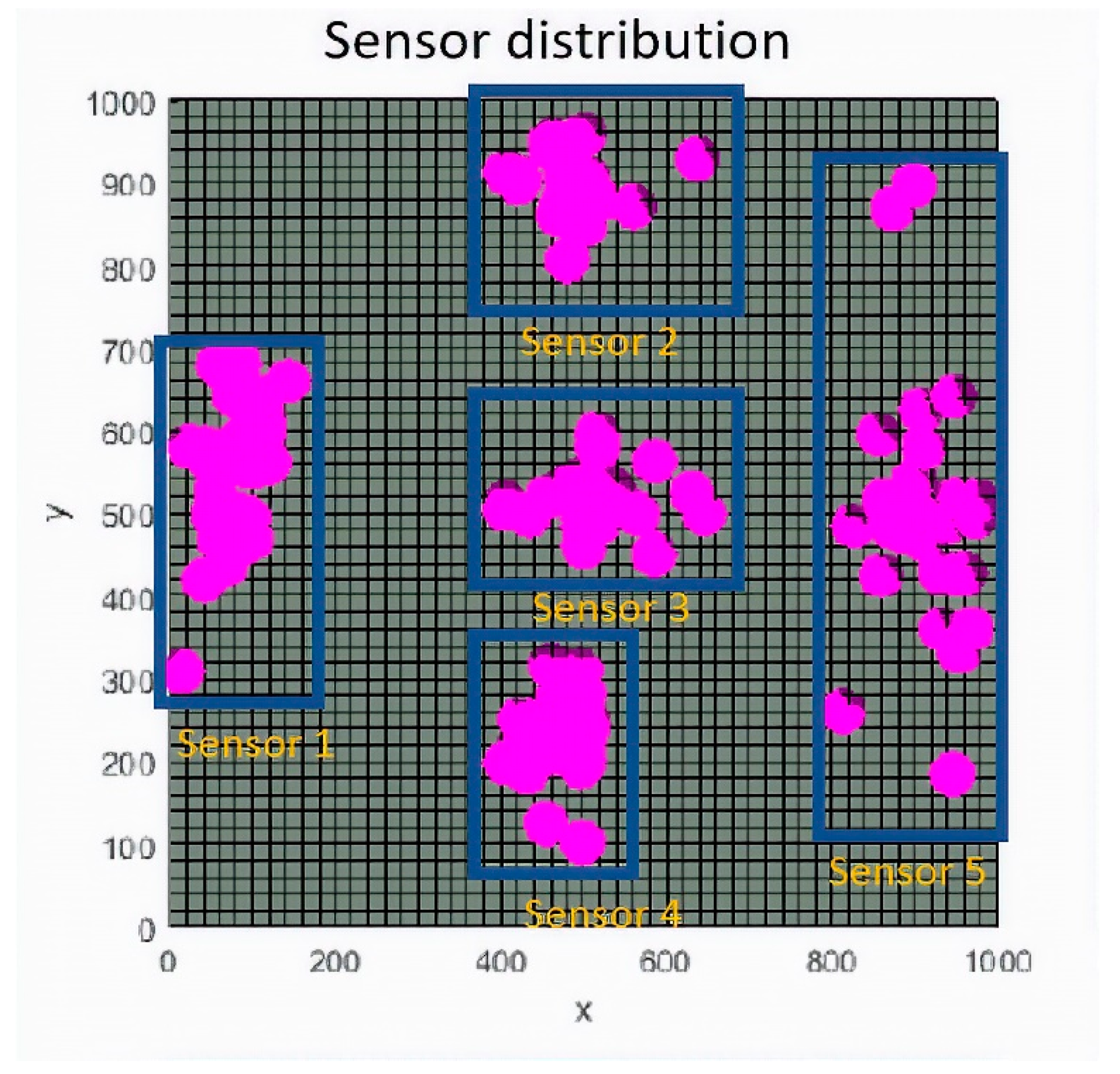 Sensors 19 03880 g008
