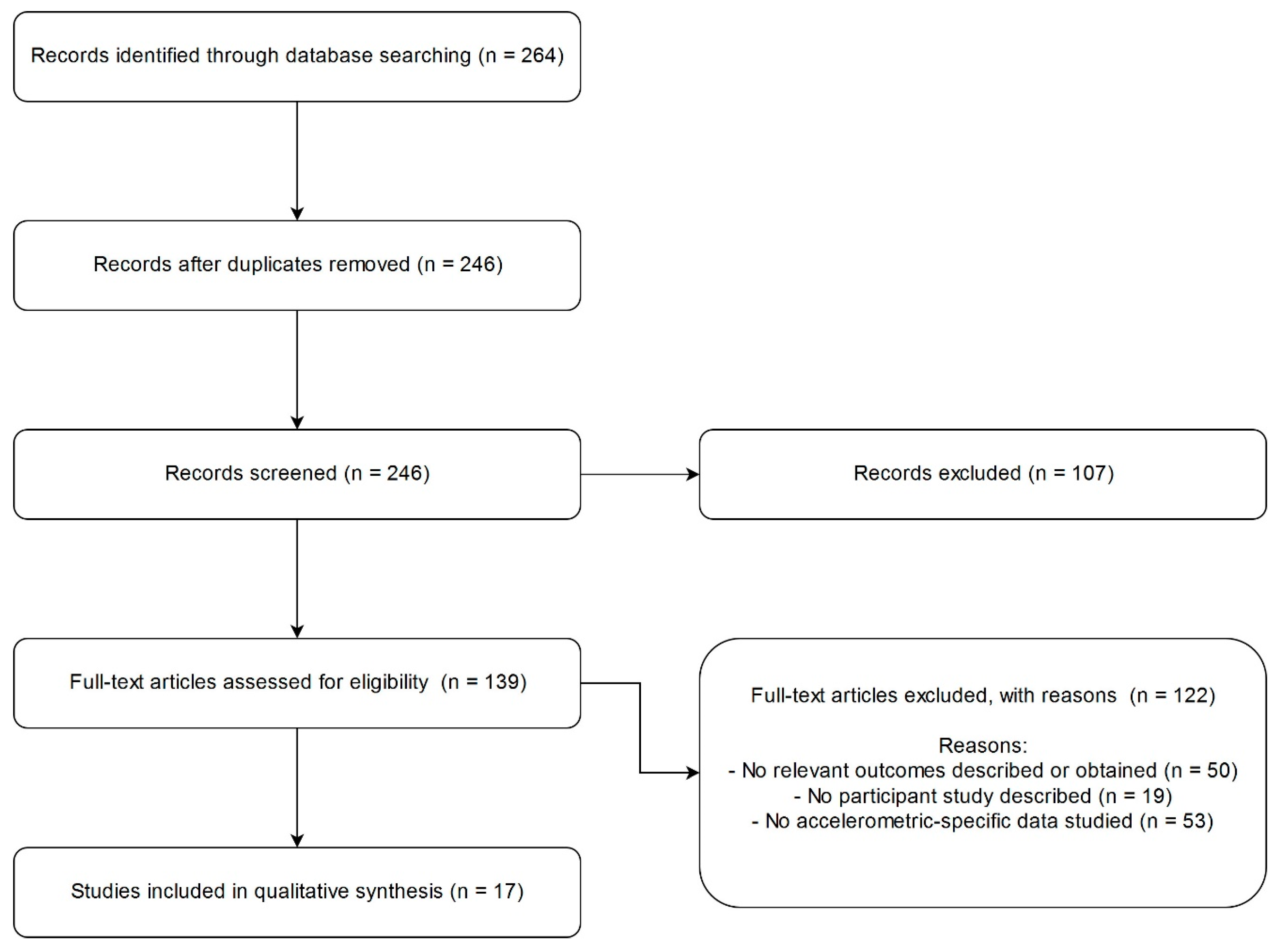 Sensors 19 03883 g001