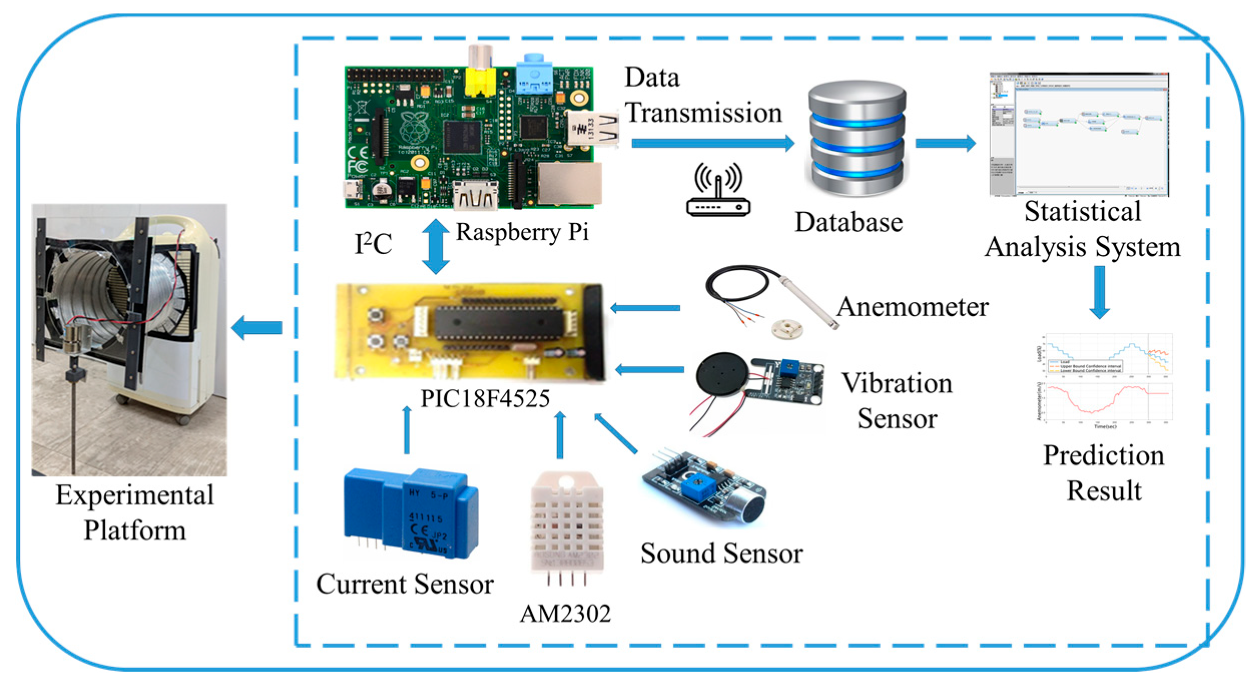Sensors 19 03884 g001