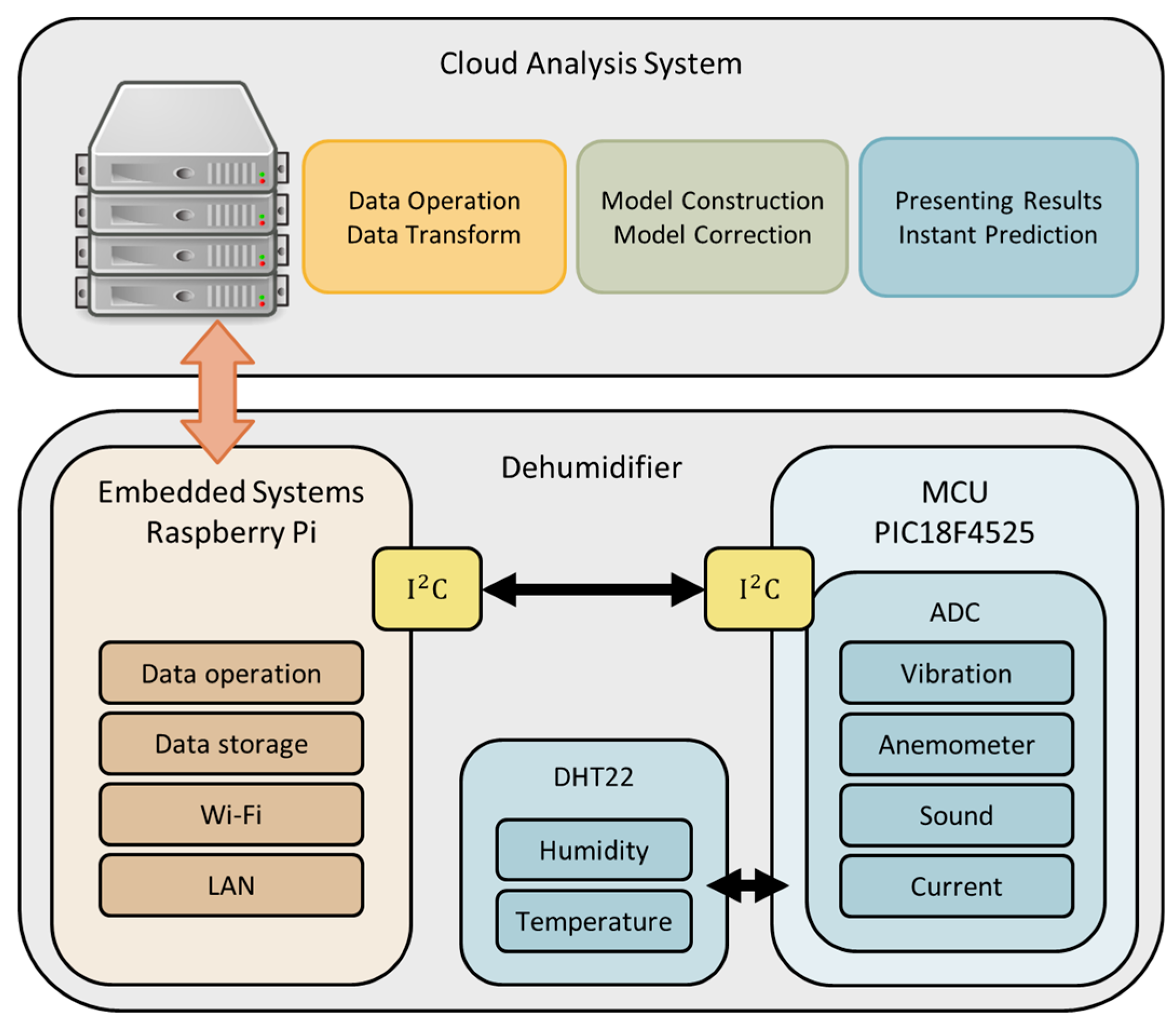 Sensors 19 03884 g005