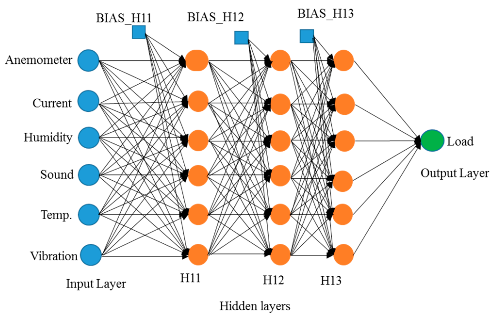 Sensors 19 03884 g017