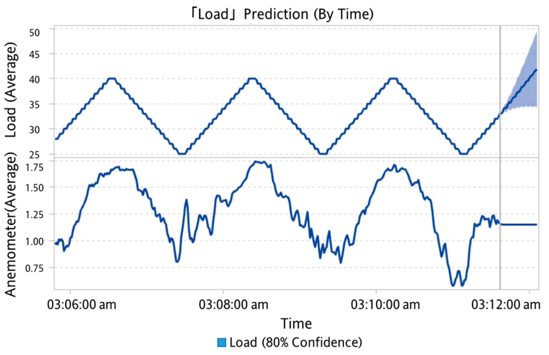 Sensors 19 03884 g026
