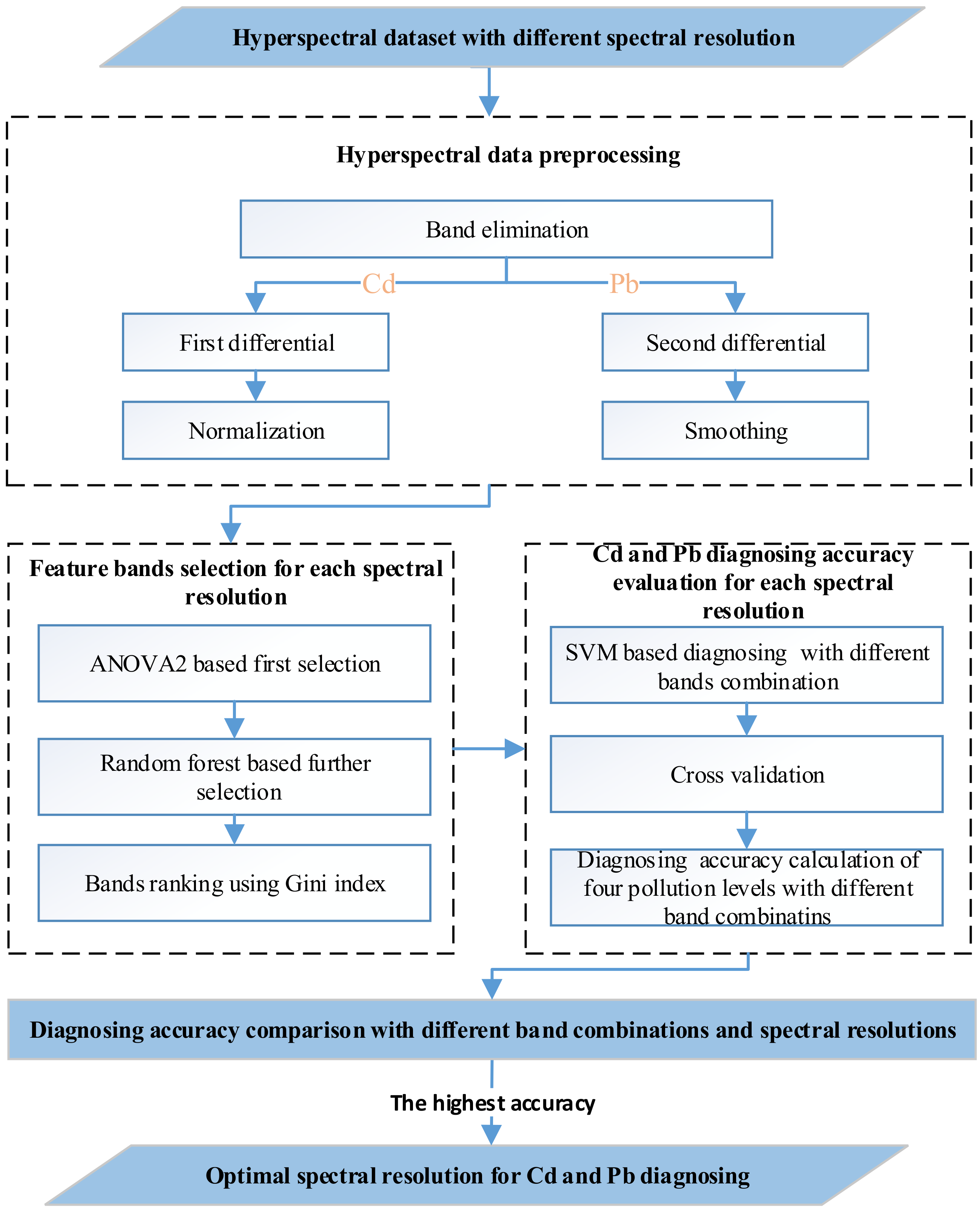 Sensors 19 03889 g001