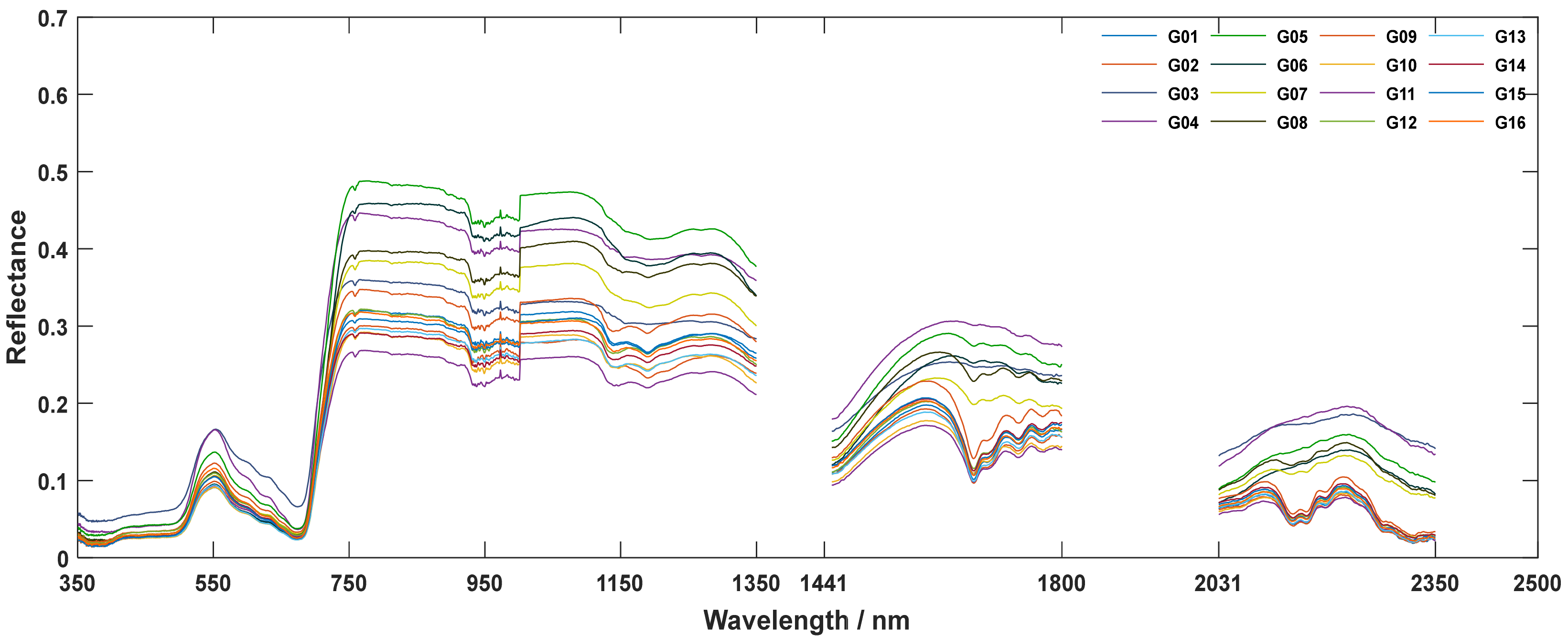 Sensors 19 03889 g002
