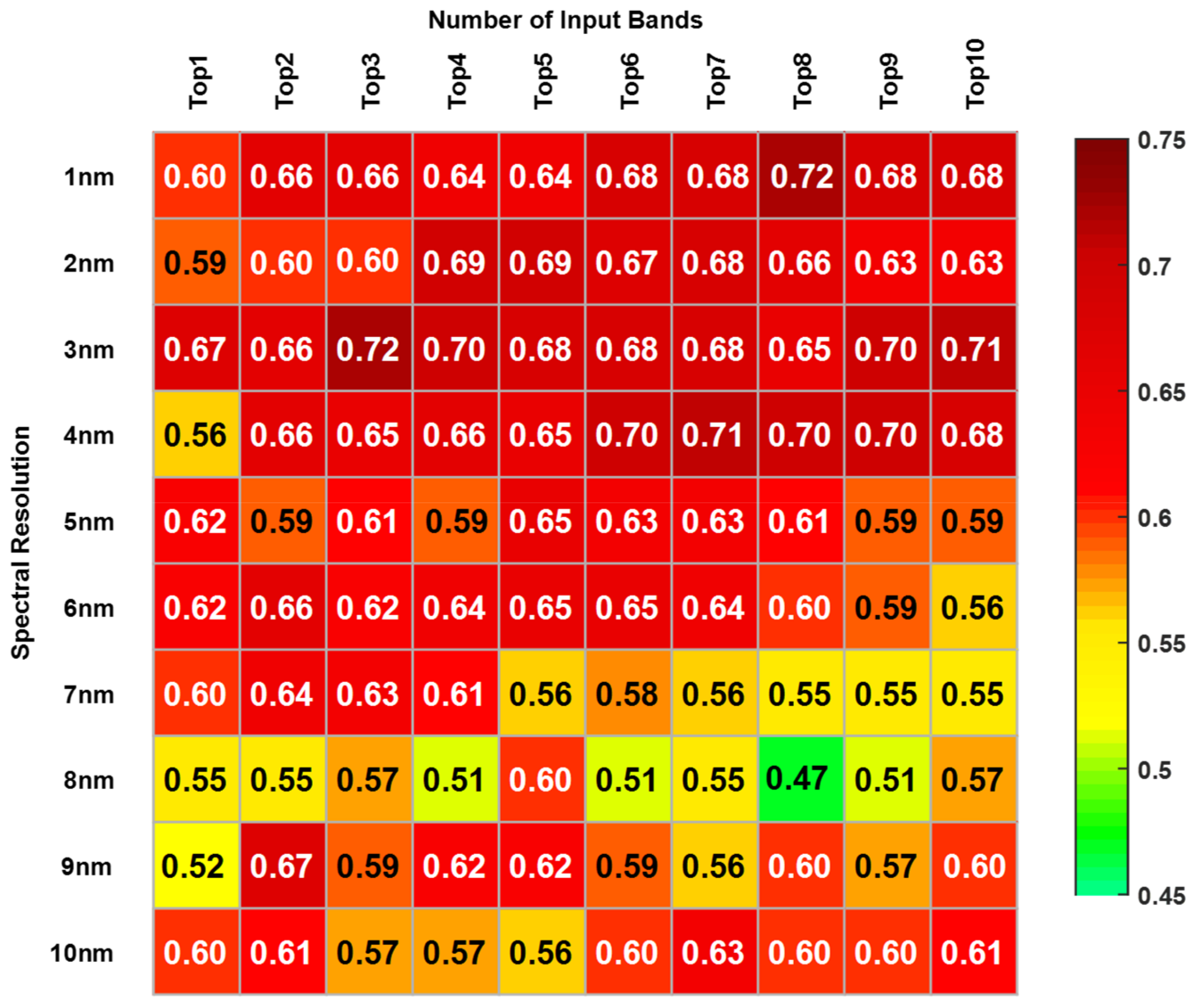 Sensors 19 03889 g003