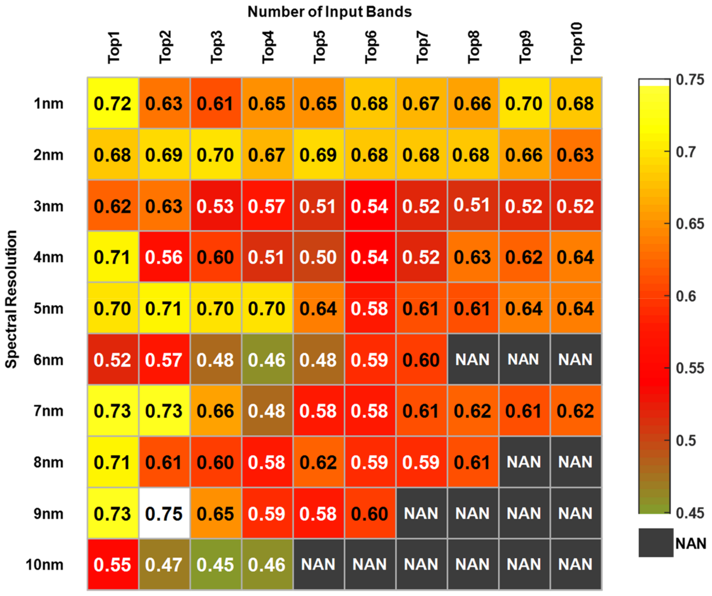 Sensors 19 03889 g004