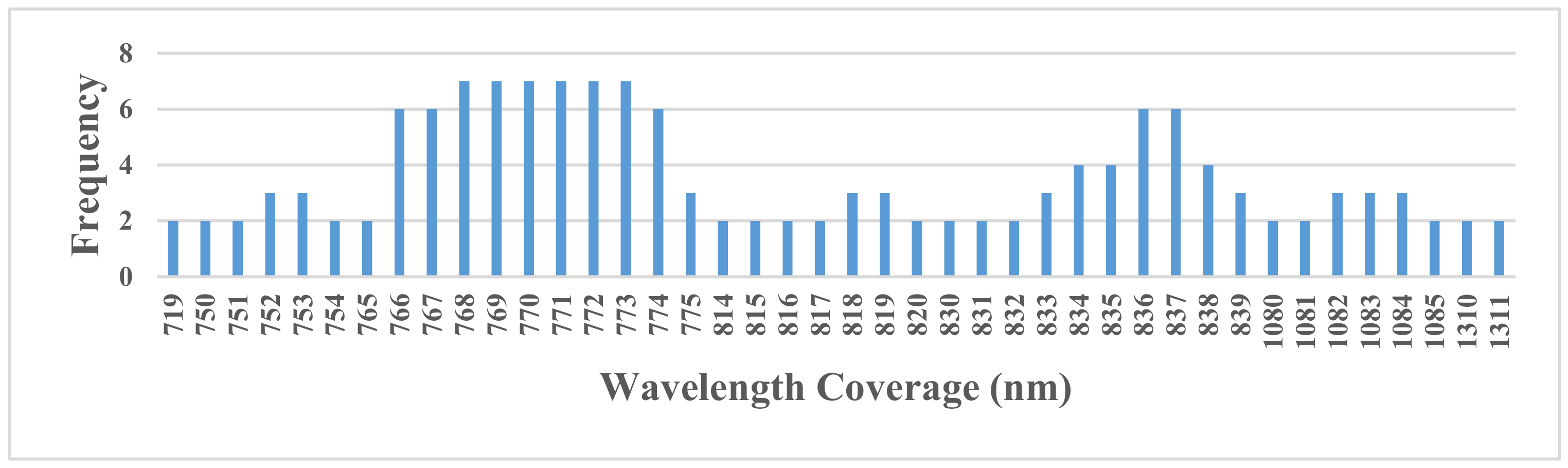 Sensors 19 03889 g005